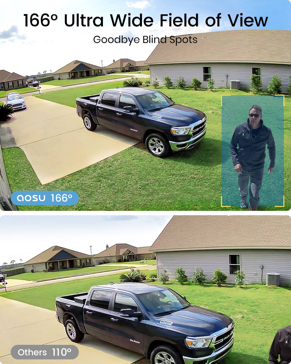 166° Ultra Wide Field of View  
Goodbye Blind Spots  

aosu 166°  

Others 110°