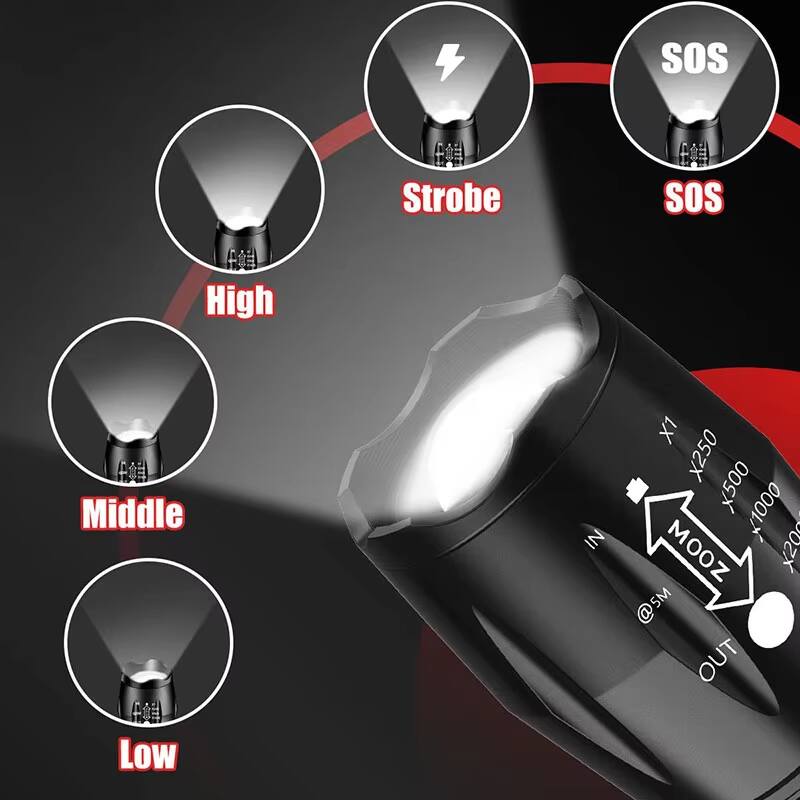 SOS  
Strobe  
SOS  
High  
Middle  
Low  

IN  
X1  
X250  
X500  
1000  
MOOZ  
20 @5M  
5M @ OUT