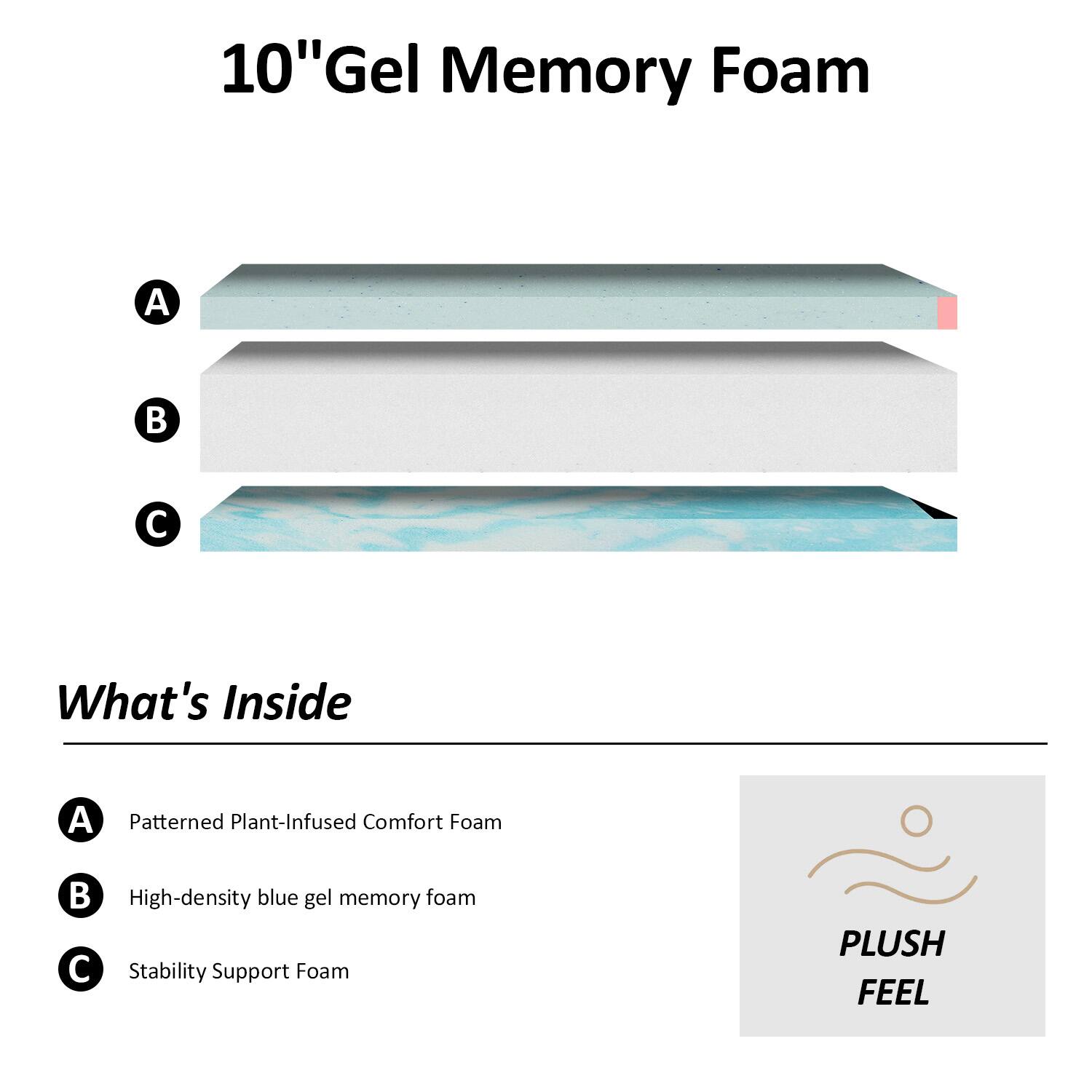 10" Gel Memory Foam

What's Inside
A. Patterned Plant-Infused Comfort Foam
B. High-density blue gel memory foam
C. Stability Support Foam

PLUSH FEEL