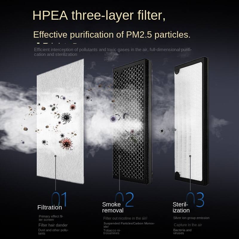 HPEA three-layer filter, Effective purification of PM2.5 particles. Efficient interception of pollutants and toxic gases in the air, full-dimensional purification and sterilization

01 Filtration  
Primary effect filter screen  
Filter hair dander  
Dust and other pollutants  
Smoke removal

02 Smoke removal  
Filter out nicotine in the air/  
Suspended Particles/Carbon Monoxide/  
Tobacco nitrosamines

03 Sterilization  
Silver ion group emission  
Capture in the air  
Bacteria and viruses