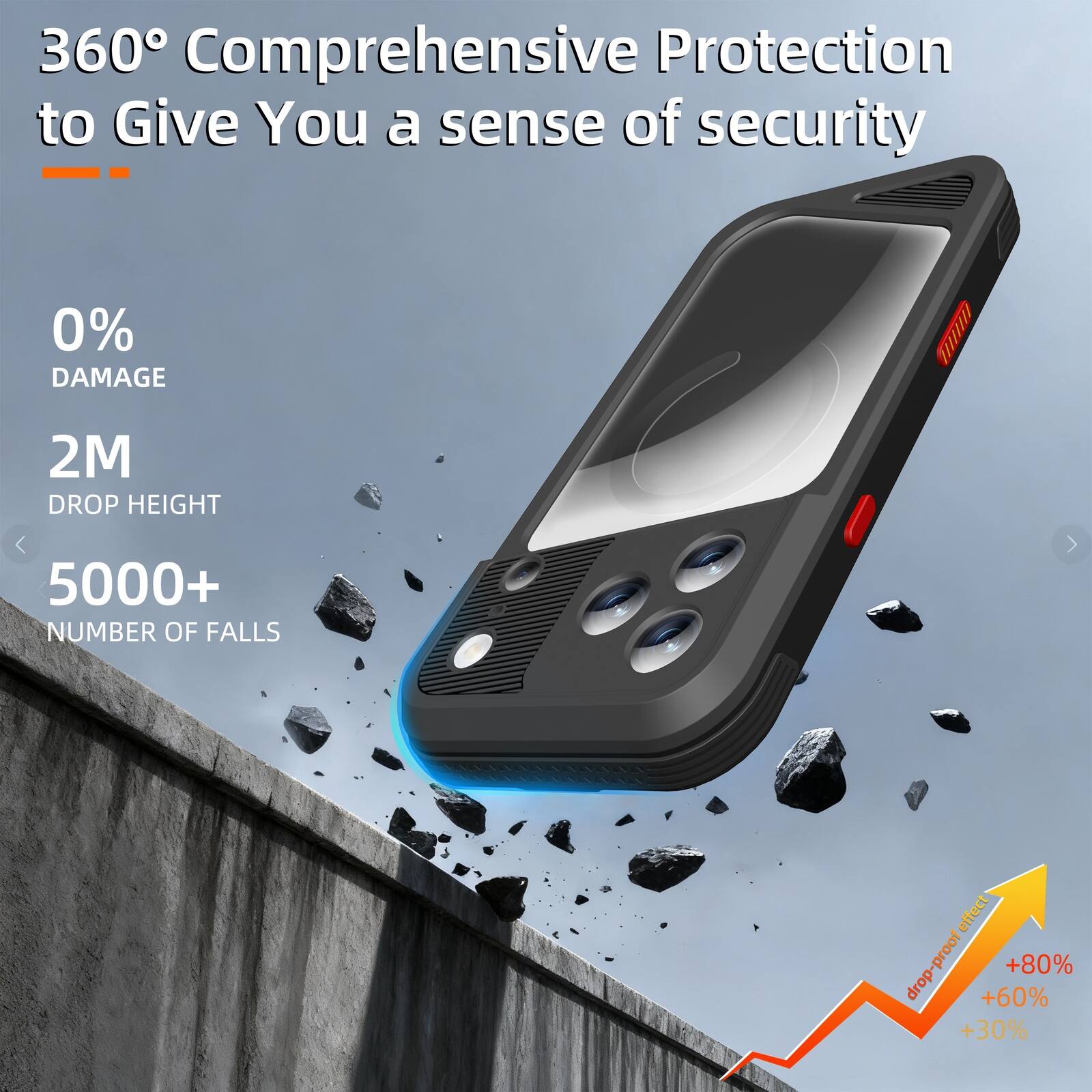 360° Comprehensive Protection to Give You a sense of security

0% DAMAGE
2M DROP HEIGHT
5000+ NUMBER OF FALLS

drop-proof effect
+80%
+60%
+30%
