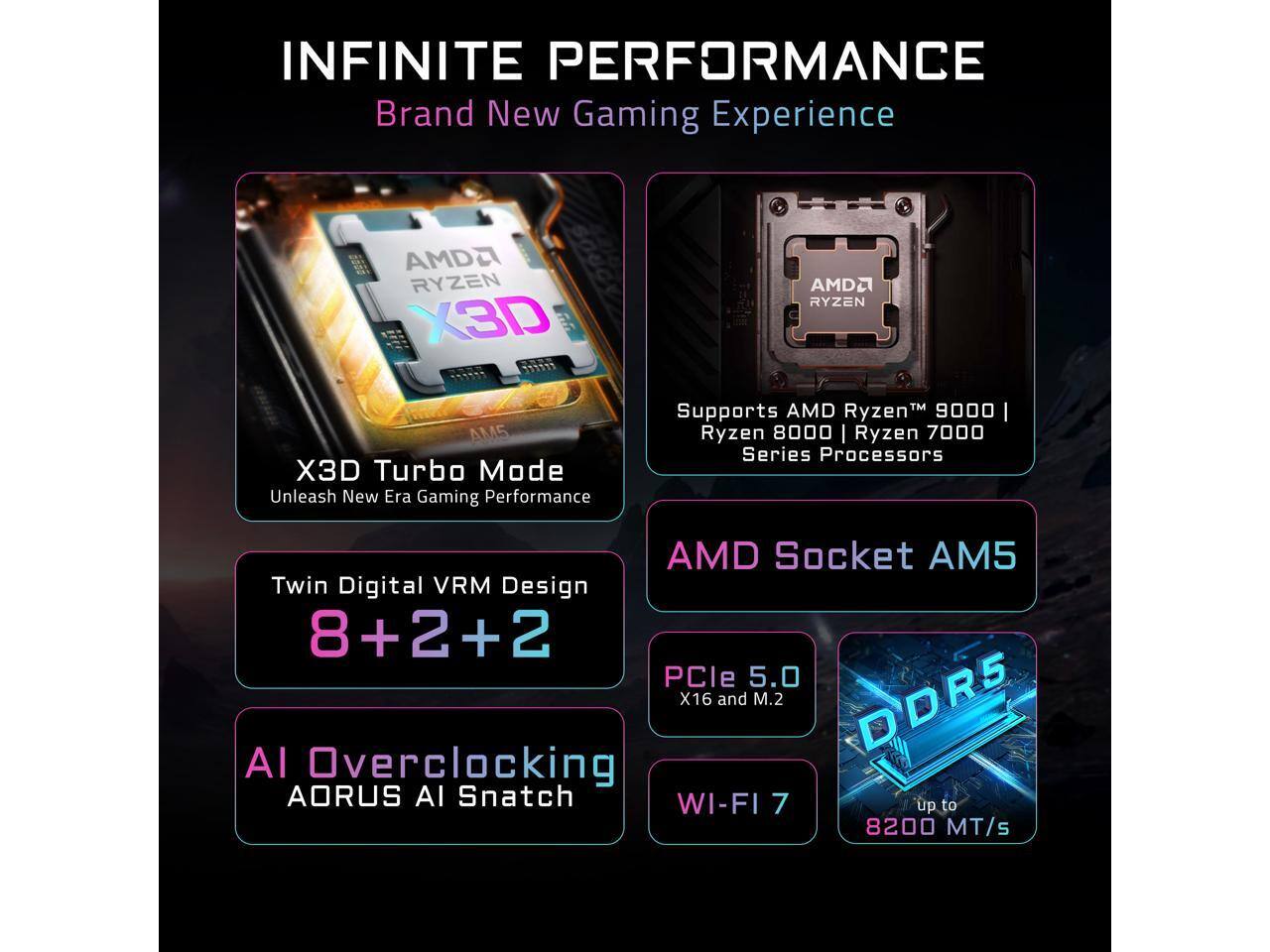 INFINITE PERFORMANCE  
Brand New Gaming Experience  

AMD Ryzen X3D  
AMD Ryzen AM5 X3D Turbo Mode  
Unleash New Era Gaming Performance  

Supports AMD Ryzen™ 9000 | Ryzen 8000 | Ryzen 7000 Series Processors  

AMD Socket AM5  
Twin Digital VRM Design 8+2+2  
PCIe 5.0 X16 and M.2  
DDR5  
AI Overclocking AORUS AI Snatch  
WI-FI 7  
Up to 8200 MT/s