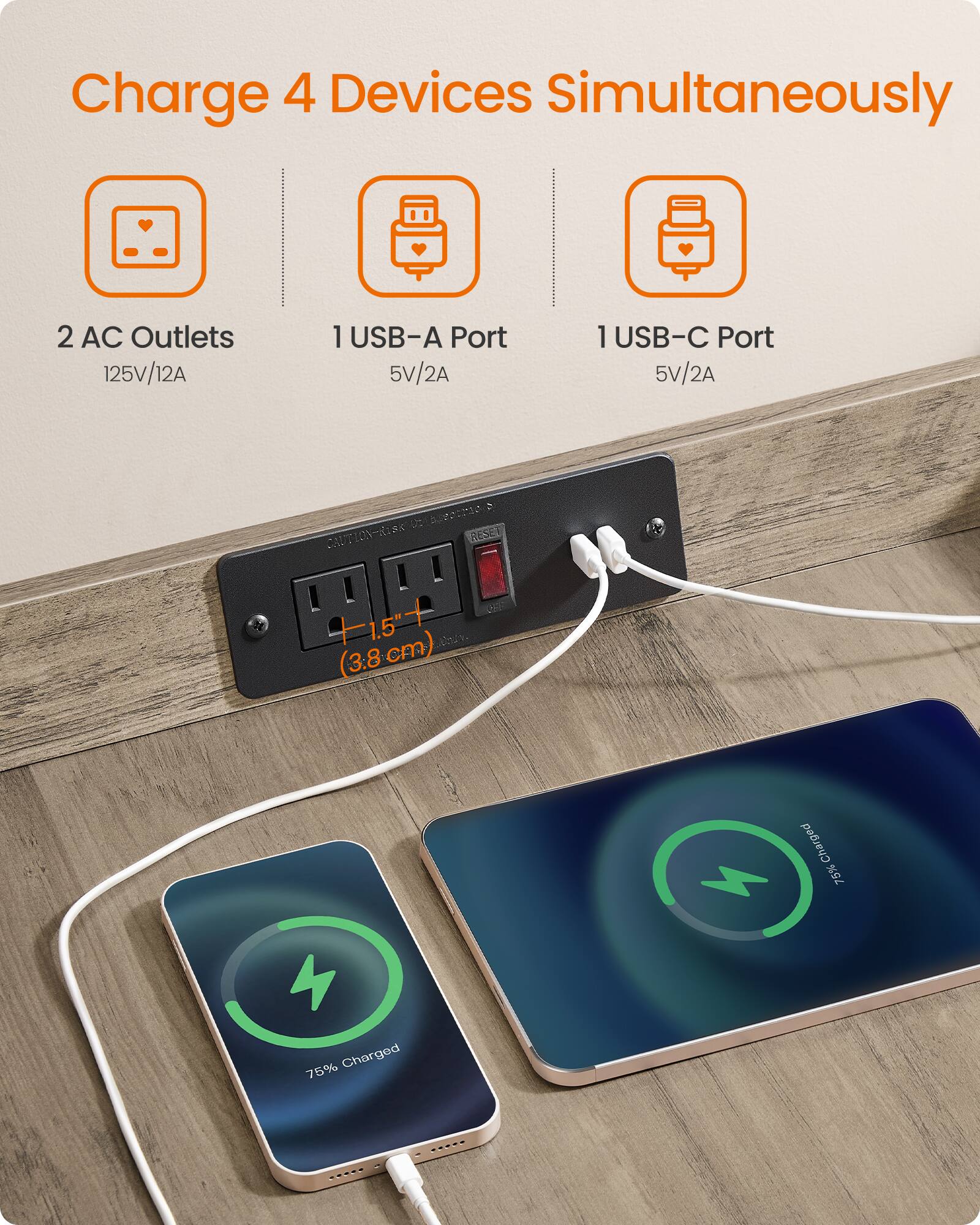 Charge 4 Devices Simultaneously

2 AC Outlets 125V/12A

1 USB-A Port 5V/2A

1 USB-C Port 5V/2A

CAUTION-RISK OF ELECTRIC SHOCK RESET +1.5" (3.8cm)

75% Charged