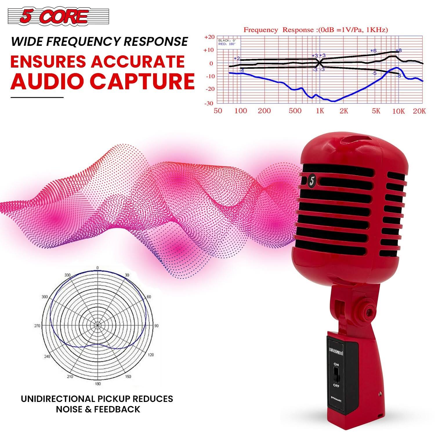 5 CORE
Frequency Response :(OdB =1V/Pa, 1KHz)
+20
WIDE FREQUENCY RESPONSE
ENSURES ACCURATE AUDIO CAPTURE
-10
-20
-30
50
100
200
500
1K
2K
5K
10K
20K
300
270
240
120
180
OFF
UNIDIRECTIONAL PICKUP REDUCES NOISE & FEEDBACK