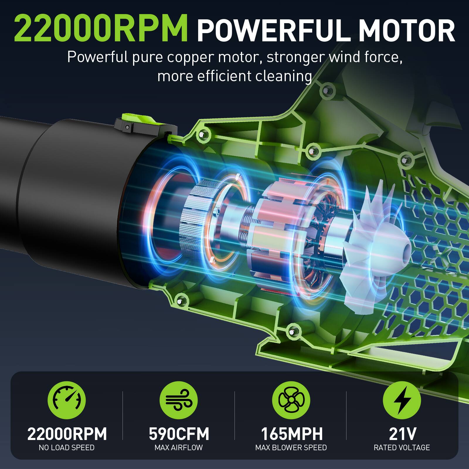 22000RPM POWERFUL MOTOR  
Powerful pure copper motor, stronger wind force, more efficient cleaning  

22000RPM NO LOAD SPEED  
590CFM MAX AIRFLOW  
165MPH MAX BLOWER SPEED  
21V RATED VOLTAGE