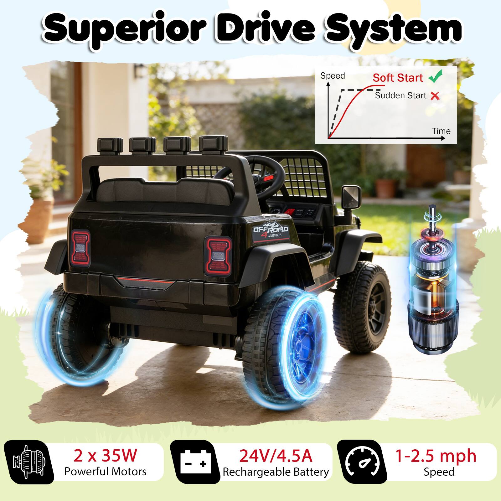 Superior Drive System

- Speed: Soft Start ✓, Sudden Start ✗
- 2 x 35W Powerful Motors
- 24V/4.5A Rechargeable Battery
- 1-2.5 mph Speed