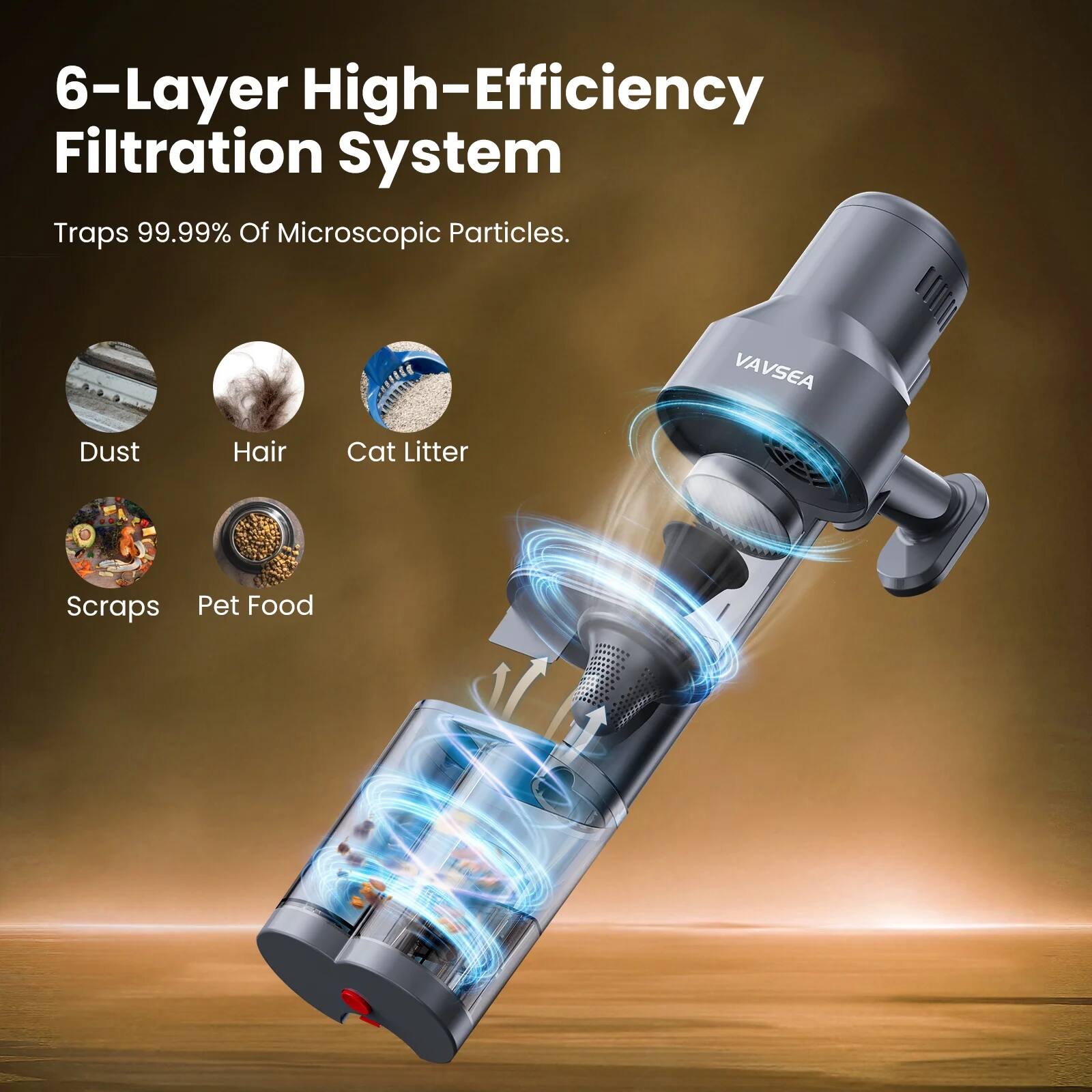 6-Layer High-Efficiency Filtration System  
Traps 99.99% Of Microscopic Particles.  

Dust  
Hair  
Cat Litter  
Scraps  
Pet Food
