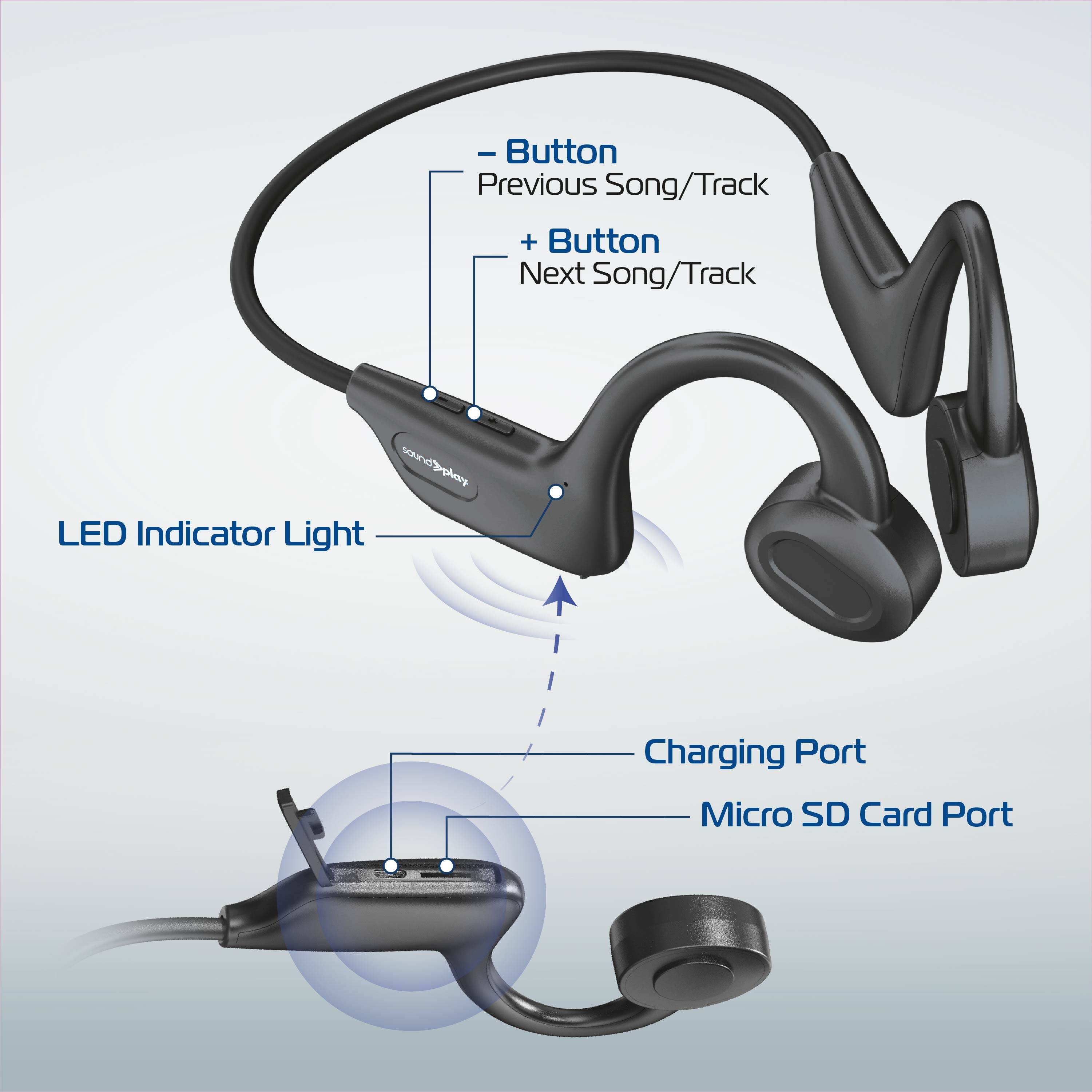 - Button: Previous Song/Track  
+ Button: Next Song/Track  
LED Indicator Light  
Charging Port  
Micro SD Card Port