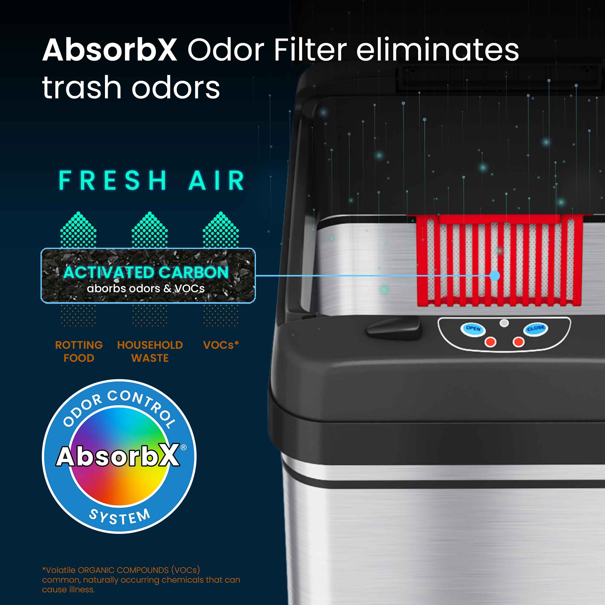 AbsorbX Odor Filter eliminates trash odors

FRESH AIR

ACTIVATED CARBON
absorbs odors & VOCs

ROTTING FOOD
HOUSEHOLD WASTE
VOCs*

ODOR CONTROL
AbsorbX SYSTEM

*Volatile ORGANIC COMPOUNDS (VOCs) common, naturally occurring chemicals that can cause illness.
