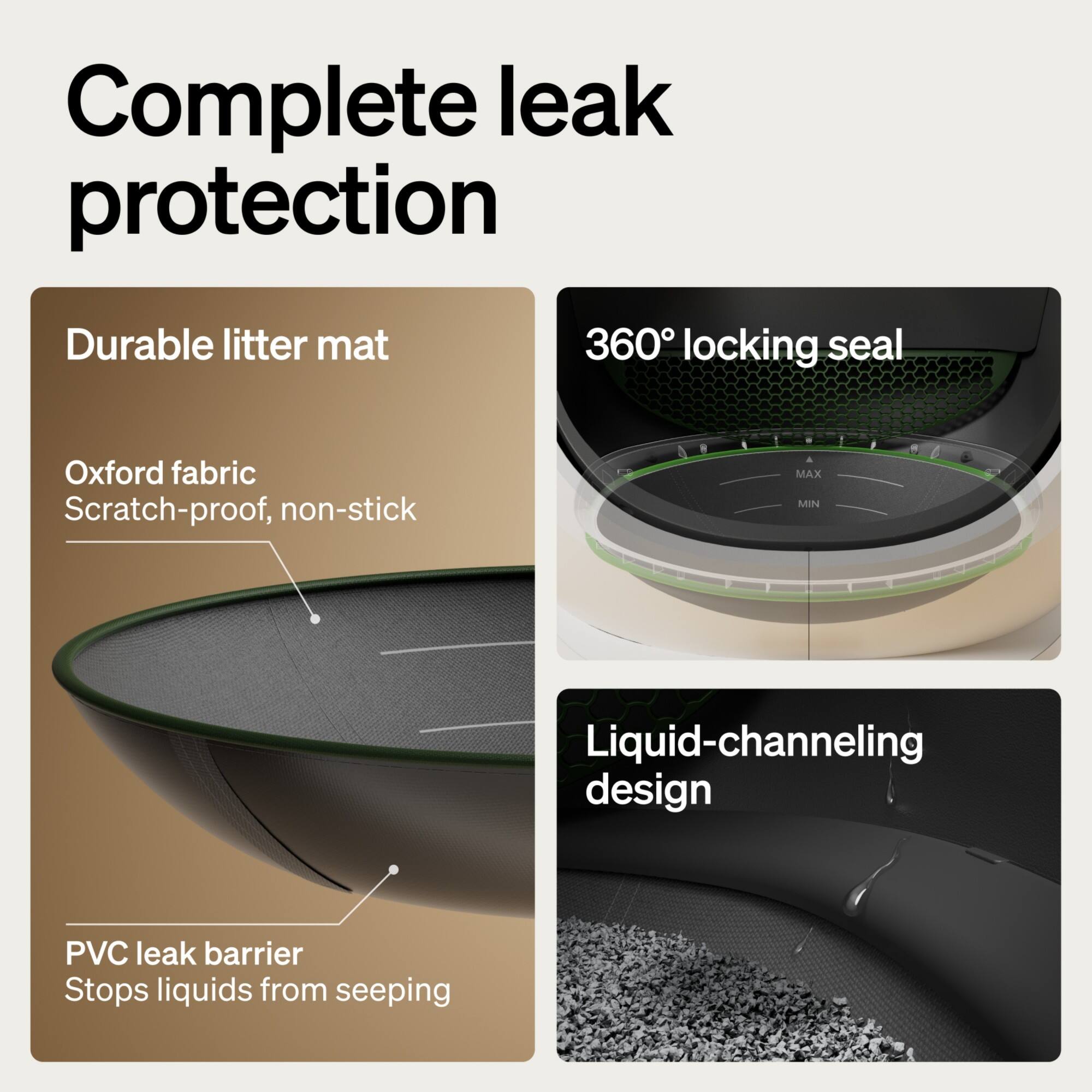 Complete leak protection

Durable litter mat
- Oxford fabric
- Scratch-proof, non-stick

360° locking seal

Liquid-channeling design

PVC leak barrier
- Stops liquids from seeping