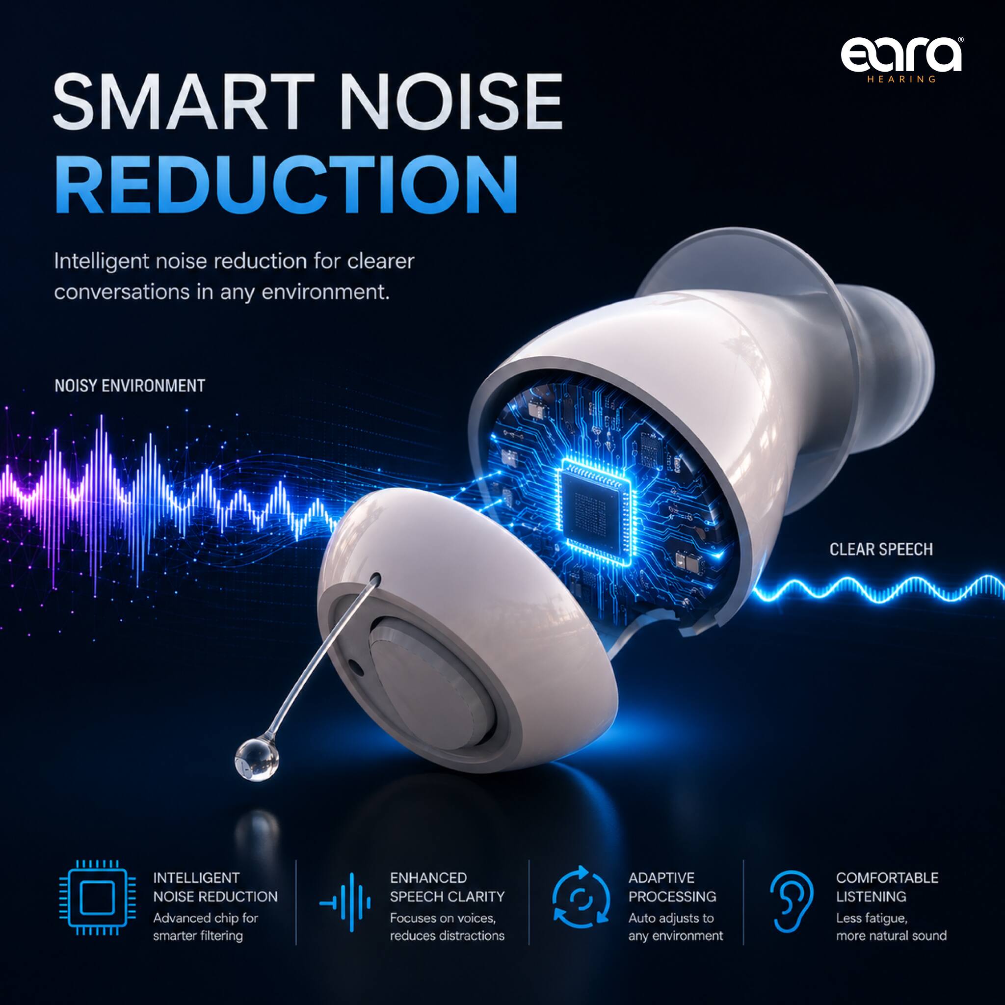SMART NOISE REDUCTION  
Intelligent noise reduction for clearer conversations in any environment.

NOISY ENVIRONMENT  
CLEAR SPEECH

INTELLIGENT NOISE REDUCTION  
Advanced chip for smarter filtering

ENHANCED SPEECH CLARITY  
Focuses on voices, reduces distractions

ADAPTIVE PROCESSING  
Auto adjusts to any environment

COMFORTABLE LISTENING  
Less fatigue, more natural sound