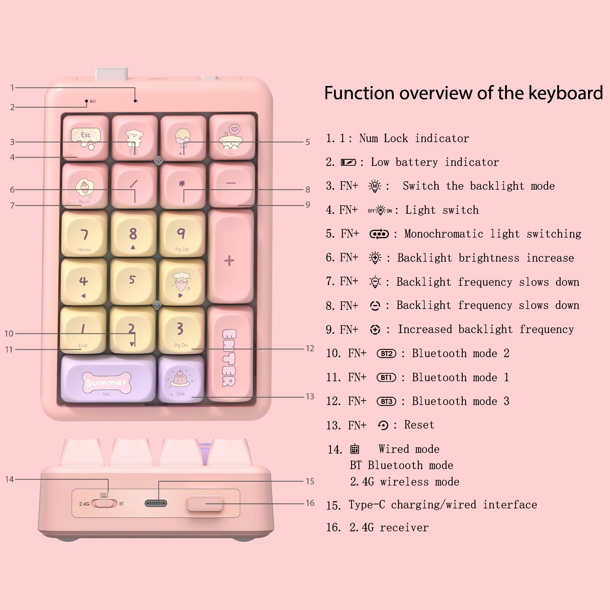 Function overview of the keyboard

1. Num Lock indicator
2. Low battery indicator
3. FN+ : Switch the backlight mode
4. FN+ : Light switch
5. FN+ : Monochromatic light switching
6. FN+ : Backlight brightness increase
7. FN+ : Backlight frequency slows down
8. FN+ : Backlight frequency slows down
9. FN+ : Increased backlight frequency
10. FN+ : Bluetooth mode 2
11. FN+ : Bluetooth mode 1
12. FN+ : Bluetooth mode 3
13. FN+ : Reset
14. Wired mode
15. BT Bluetooth mode
16. 2.4G wireless mode
15. Type-C charging/wired interface
16. 2.4G receiver