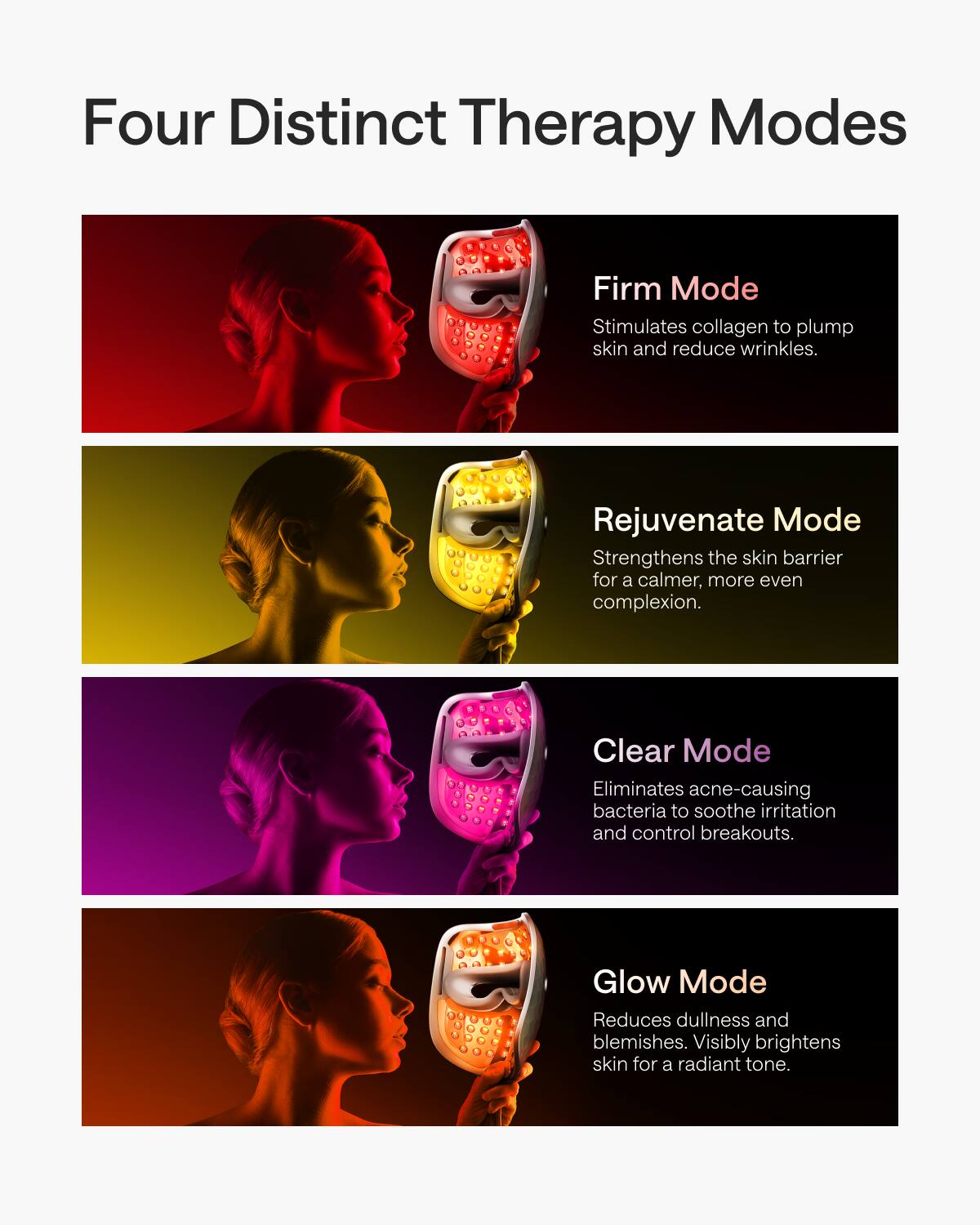 Four Distinct Therapy Modes

Firm Mode  
Stimulates collagen to plump skin and reduce wrinkles.

Rejuvenate Mode  
Strengthens the skin barrier for a calmer, more even complexion.

Clear Mode  
Eliminates acne-causing bacteria to soothe irritation and control breakouts.

Glow Mode  
Reduces dullness and blemishes. Visibly brightens skin for a radiant tone.