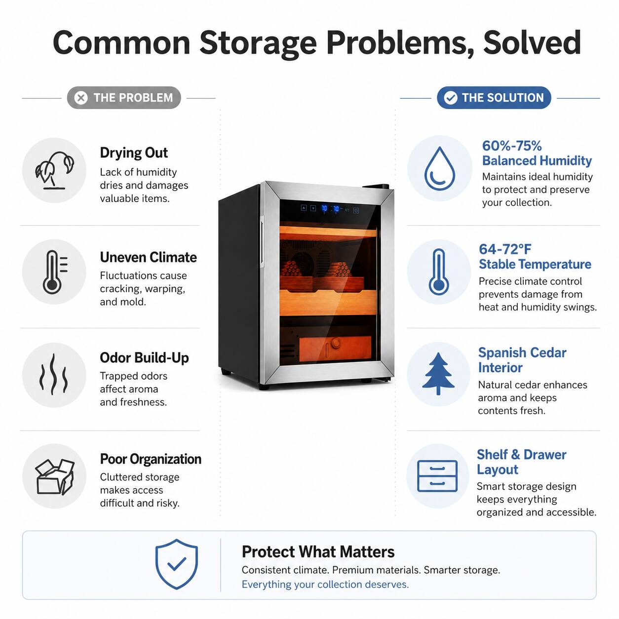 Common Storage Problems, Solved

THE PROBLEM

- Drying Out
  - Lack of humidity dries and damages valuable items.

- Uneven Climate
  - Fluctuations cause cracking, warping, and mold.

- Odor Build-Up
  - Trapped odors affect aroma and freshness.

- Poor Organization
  - Cluttered storage makes access difficult and risky.

THE SOLUTION

- 60%-75% Balanced Humidity
  - Maintains ideal humidity to protect and preserve your collection.

- 64-72°F Stable Temperature
  - Precise climate control prevents damage from heat and humidity swings.

- Spanish Cedar Interior
  - Natural cedar enhances aroma and keeps contents fresh.

- Shelf & Drawer Layout
  - Smart storage design keeps everything organized and accessible.

Protect What Matters
- Consistent climate.
- Premium materials.
- Smarter storage.
- Everything your collection deserves.