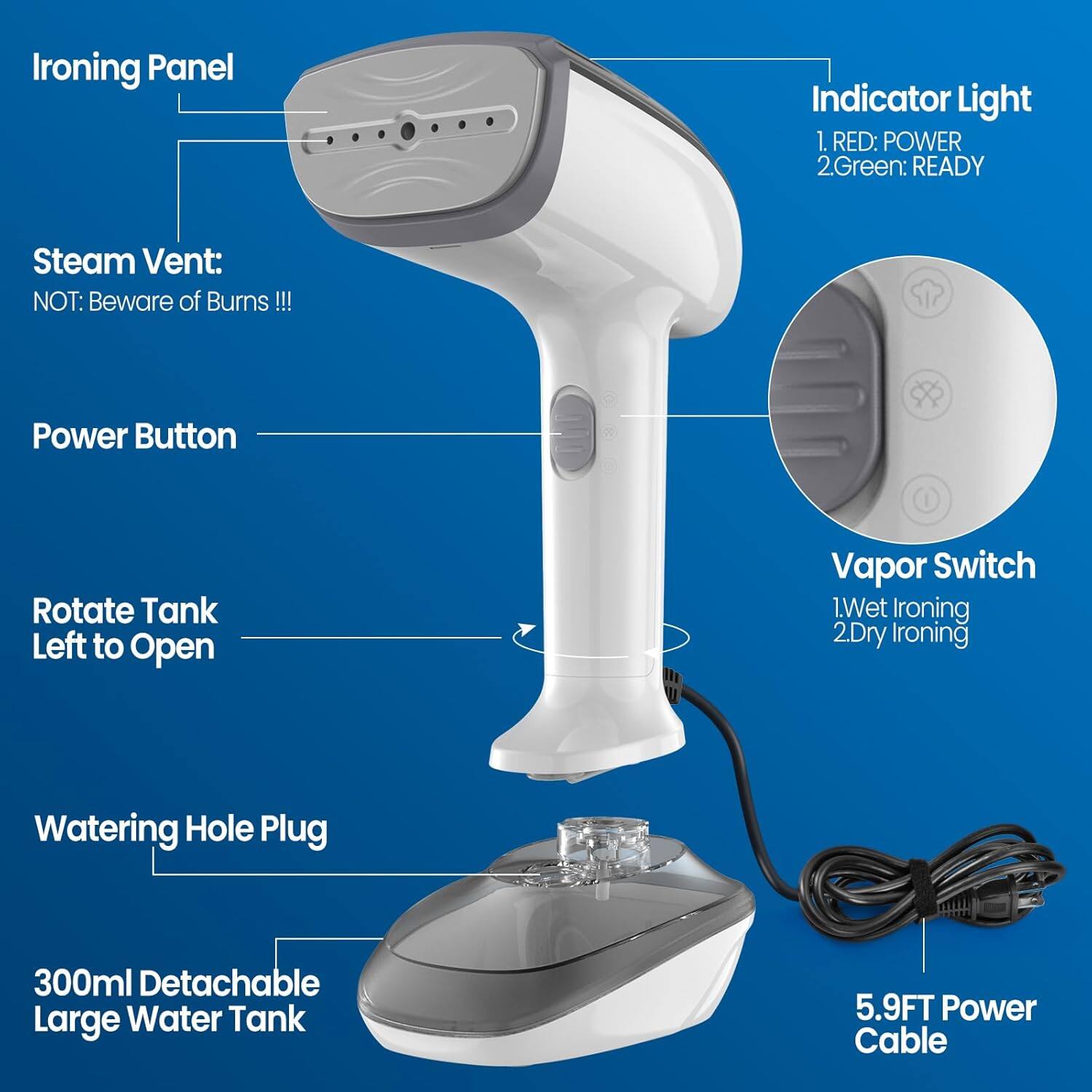 Ironing Panel  
Steam Vent: NOT: Beware of Burns !!!  
Power Button  
Rotate Tank Left to Open  
Watering Hole Plug  
300ml Detachable Large Water Tank  
5.9FT Power Cable  

Indicator Light  
1. RED: POWER  
2. Green: READY  

Vapor Switch  
1. Wet Ironing  
2. Dry Ironing