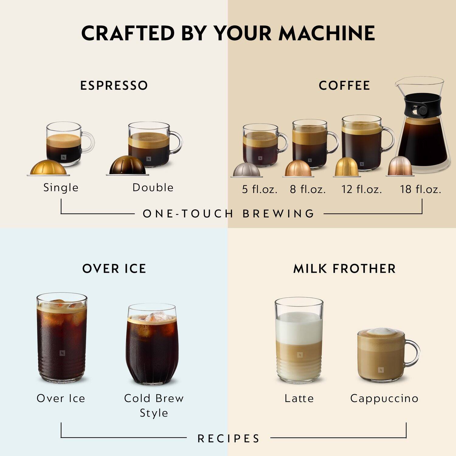 CRAFTED BY YOUR MACHINE

**ESPRESSO**
- Single
- Double

**COFFEE**
- 5 fl.oz.
- 8 fl.oz.
- 12 fl.oz.
- 18 fl.oz.

ONE-TOUCH BREWING

**OVER ICE**
- Over Ice
- Cold Brew Style

**MILK FROTHER**
- Latte
- Cappuccino

RECIPES