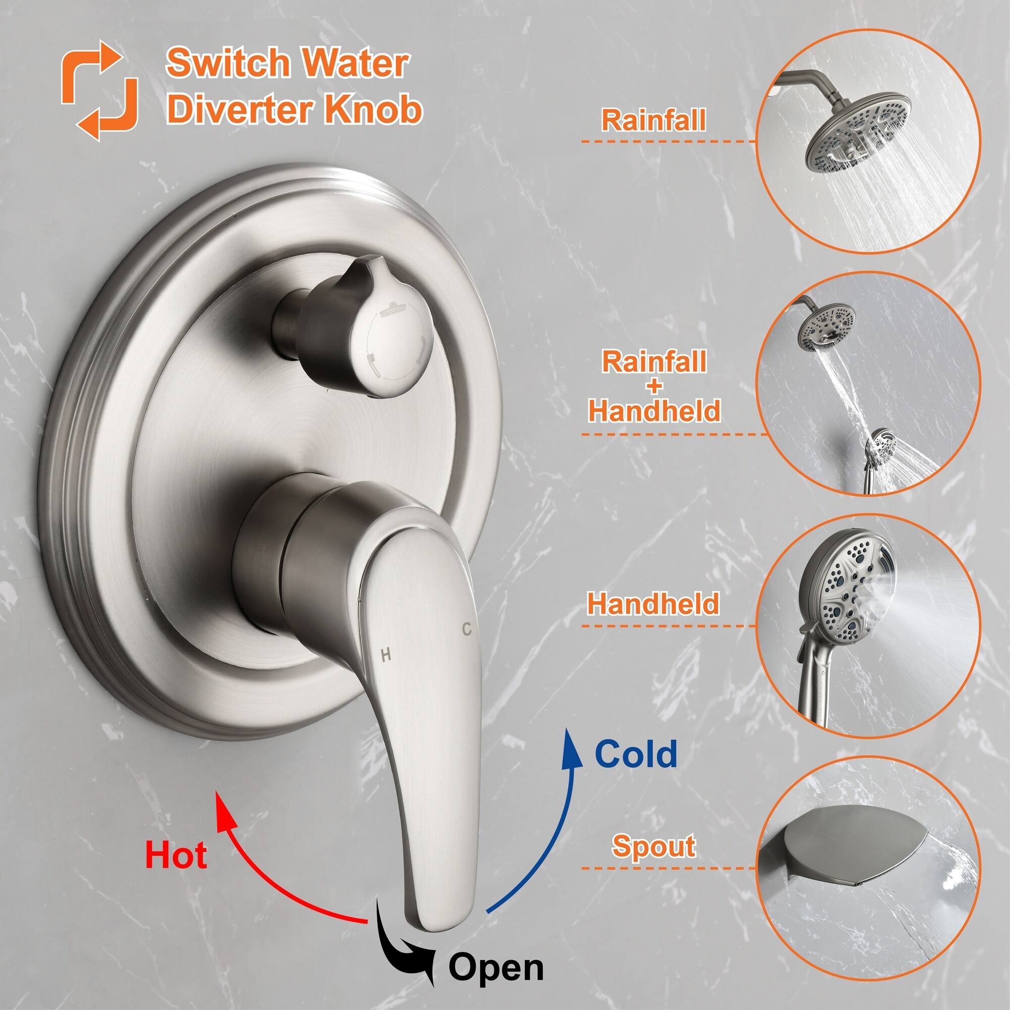 Switch Water Diverter Knob

Rainfall

Rainfall + Handheld

Handheld

Hot

Cold

Spout

Open