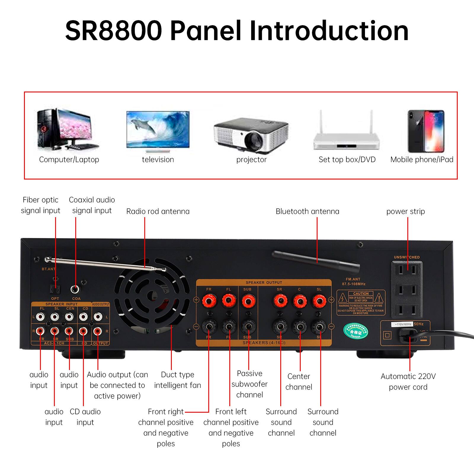 SR8800 Panel Introduction

Computer/Laptop television projector Set top box/DVD Mobile phone/iPad

Fiber optic Coaxial audio signal input signal input Radio rod antenna Bluetooth antenna power strip

WIMA CHED STANT OFT COA SPEAKER INPUT FL SL CEN dO + FR SPEAKER OUTPUT SUB s 2 AL MANT a 3188801 CARLON - EE | - - POC - . - - ad R + 12H - d 120 SU d

SPEAKERS(4.TE I CREUEETEE * See musa H audio audio Audio output (can Duct type Passive Center input input be connected to intelligent fan subwoofer channel active power) channel audio CD audio Front right Front left Surround Surround input input channel channel positive channel positive sound sound and negative and negative channel channel poles poles

Automatic 220V power cord