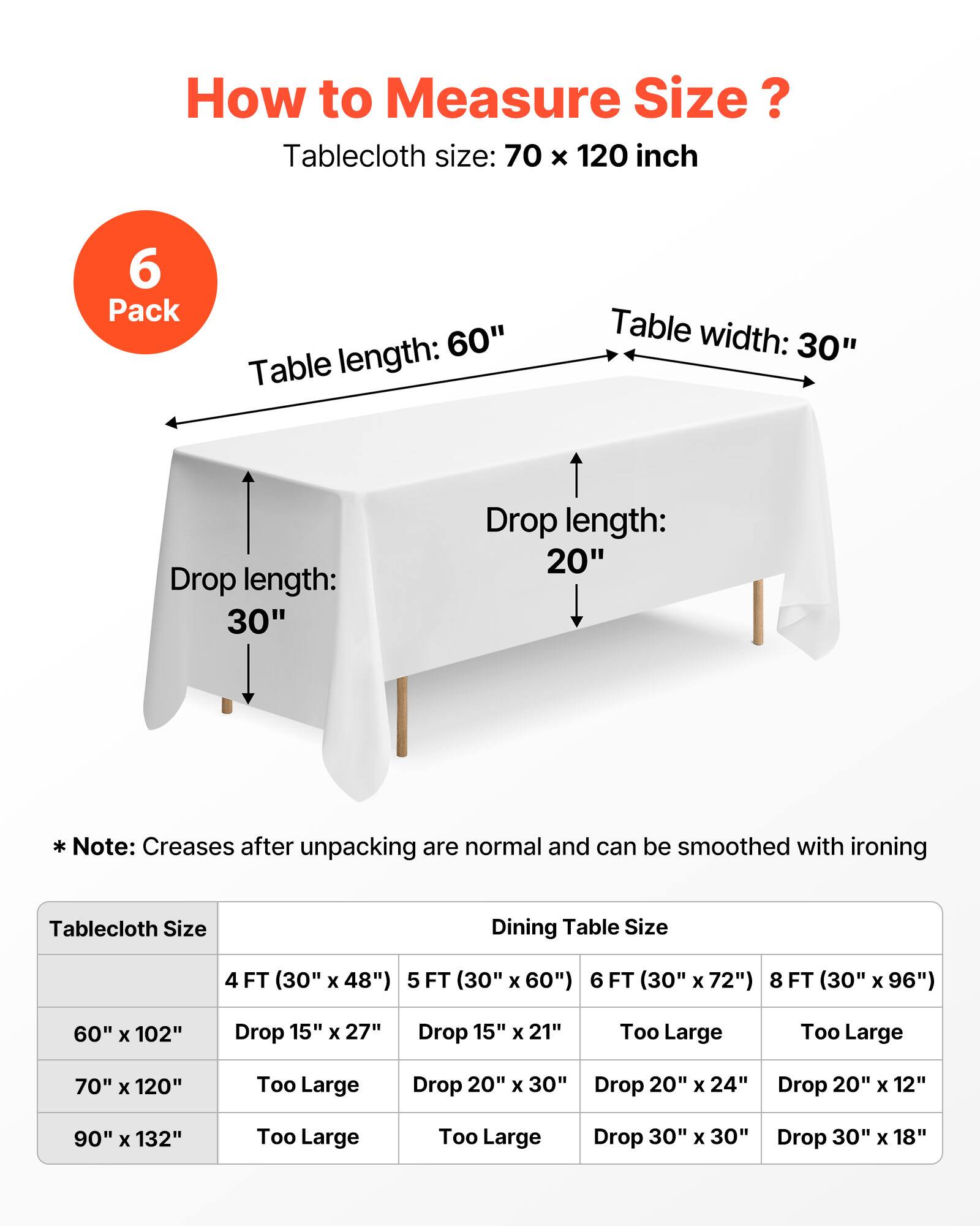 How to Measure Size?

Tablecloth size: 70 x 120 inch

6 Pack

Table length: 60"
Table width: 30"
Drop length: 30"
Drop length: 20"

*Note: Creases after unpacking are normal and can be smoothed with ironing

Tablecloth Size | Dining Table Size
--- | ---
60" x 102" | 4 FT (30" x 48") Drop 15" x 27" | 5 FT (30" x 60") Drop 15" x 21" | 6 FT (30" x 72") Too Large | 8 FT (30" x 96") Too Large
70" x 120" | Too Large | Drop 20" x 30" | Drop 20" x 24" | Drop 20" x 12"
90" x 132" | Too Large | Too Large | Drop 30" x 30" | Drop 30" x 18"