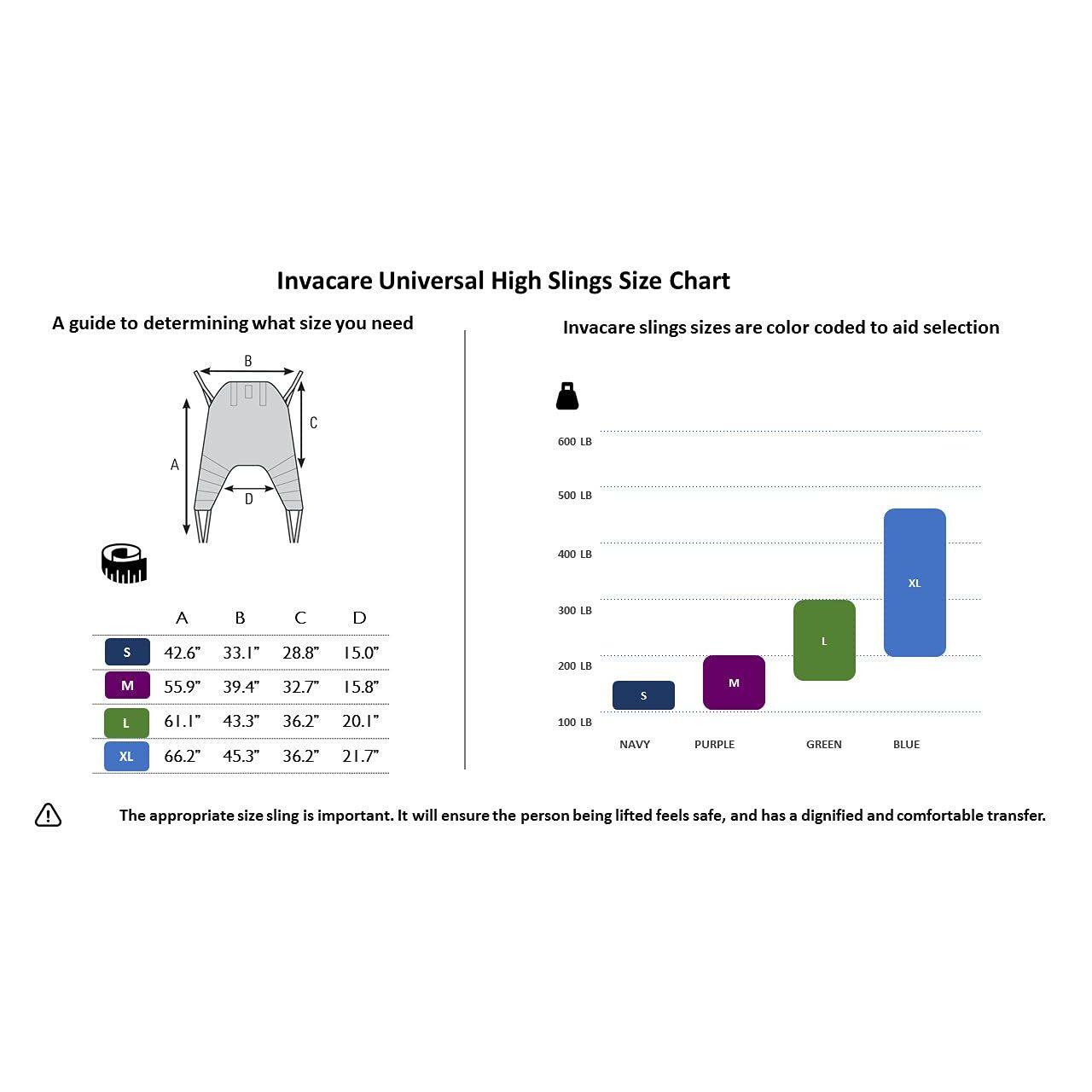 Invacare Universal High Slings Size Chart  
A guide to determining what size you need  

Invacare slings sizes are color coded to aid selection  

| Size | A    | B    | C    | D    |
|------|------|------|------|------|
| S    | 42.6" | 33.1" | 28.8" | 15.0" |
| M    | 55.9" | 39.4" | 32.7" | 15.8" |
| L    | 61.1" | 43.3" | 36.2" | 20.1" |
| XL   | 66.2" | 45.3" | 36.2" | 21.7" |

NAVY PURPLE GREEN BLUE  

The appropriate size sling is important. It will ensure the person being lifted feels safe, and has a dignified and comfortable transfer.
