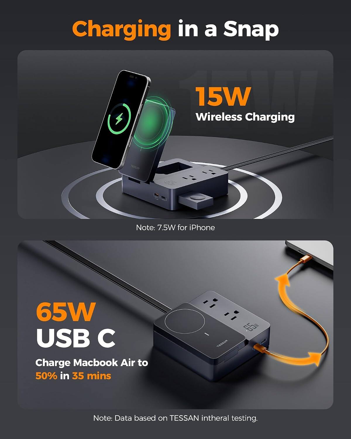 Charging in a Snap

15W Wireless Charging
Note: 7.5W for iPhone

65W USB C Charge Macbook Air to 50% in 35 mins

TESSAN
Note: Data based on TESSAN internal testing.