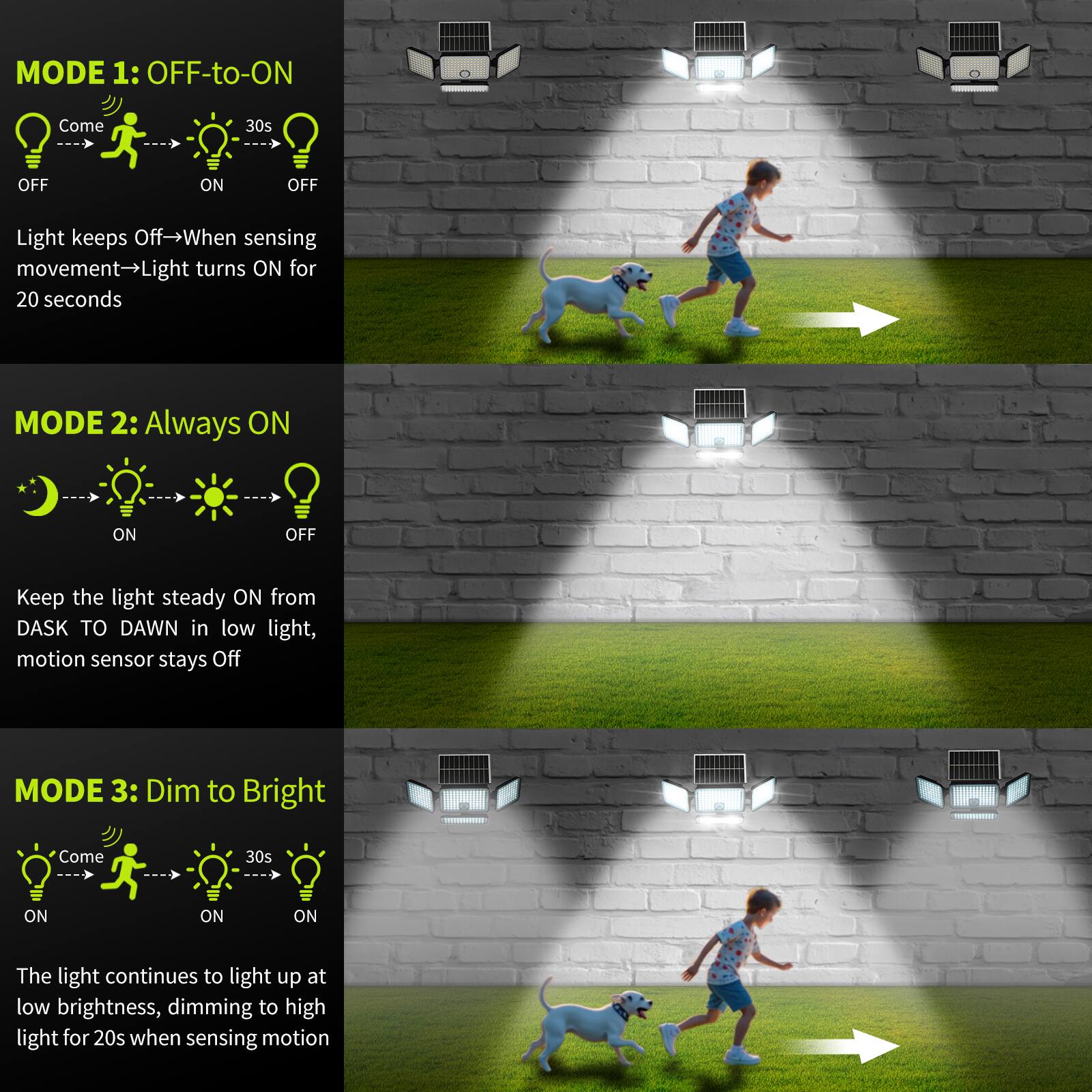 MODE 1: OFF-to-ON  
- Come  
- 30s  
- OFF → ON → OFF  
Light keeps Off → When sensing movement → Light turns ON for 20 seconds  

MODE 2: Always ON  
- Keep the light steady ON from DASK TO DAWN in low light, motion sensor stays Off  

MODE 3: Dim to Bright  
- Come  
- 30s  
- ON → ON → ON  
The light continues to light up at low brightness, dimming to high light for 20s when sensing motion