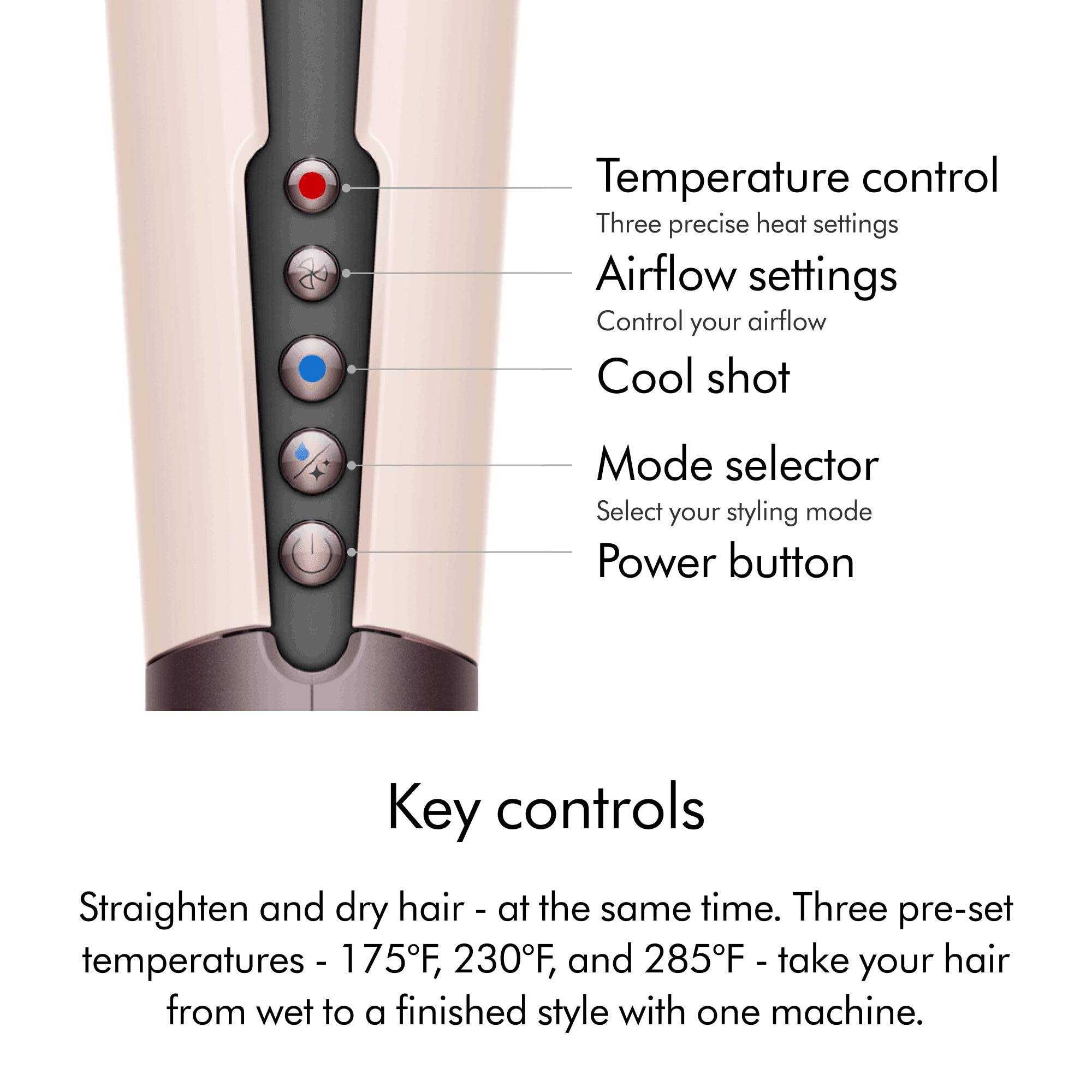 The image features a hair dryer with a diagram showing the key controls for the device. The controls include three precise heat settings, airflow settings, a cool shot, a mode selector, and a power button. The diagram also indicates that the hair dryer can straighten and dry hair simultaneously, with three pre-set temperatures of 175F, 230F, and 285F, allowing users to take their hair from wet to a finished style with just one machine.