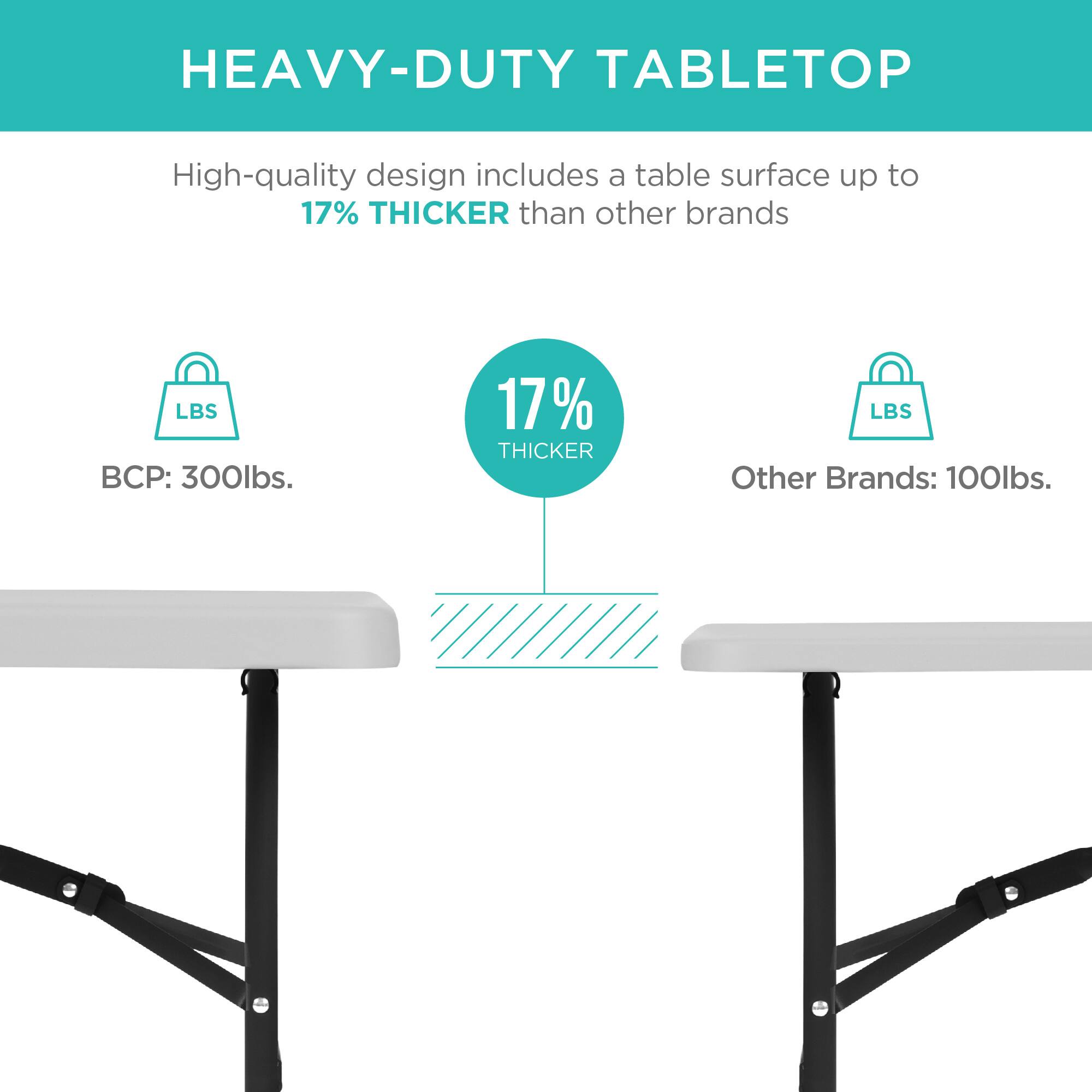 HEAVY-DUTY TABLETOP

High-quality design includes a table surface up to 17% THICKER than other brands

BCP: 300lbs.

17% THICKER

Other Brands: 100lbs.