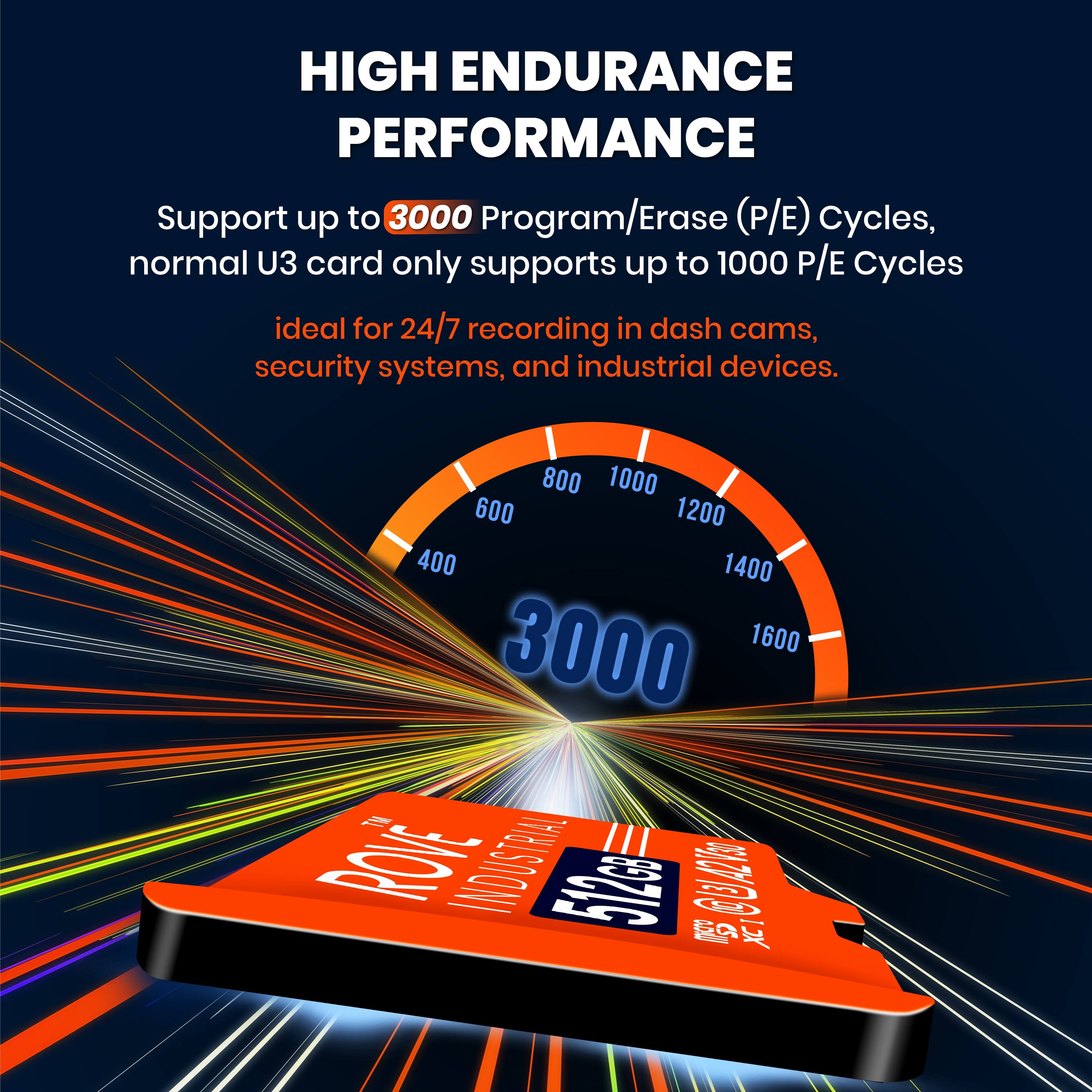 HIGH ENDURANCE PERFORMANCE

Support up to 3000 Program/Erase (P/E) Cycles, normal U3 card only supports up to 1000 P/E Cycles

ideal for 24/7 recording in dash cams, security systems, and industrial devices.