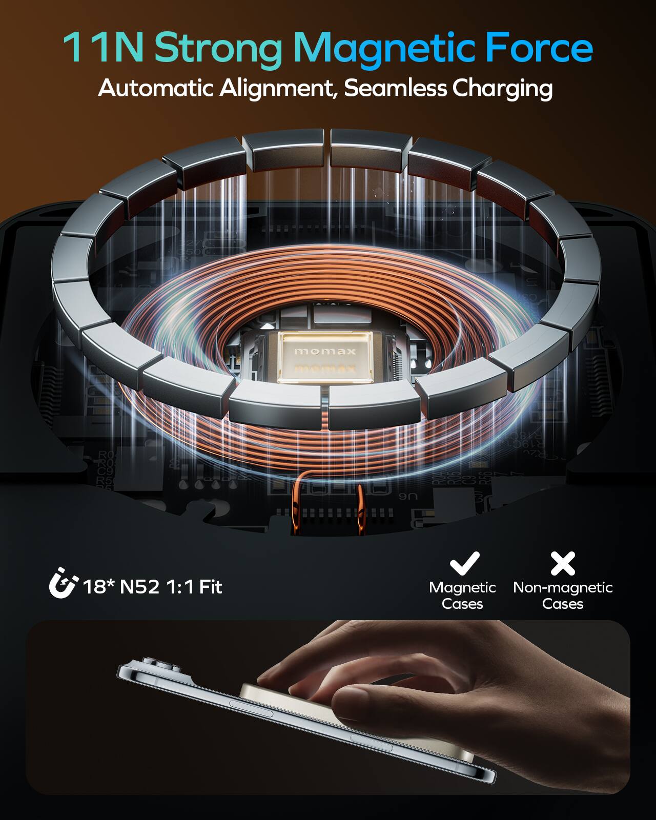 11N Strong Magnetic Force Automatic Alignment, Seamless Charging

momax momex 9n 18* N52 1:1 Fit

Magnetic Cases
Non-magnetic Cases