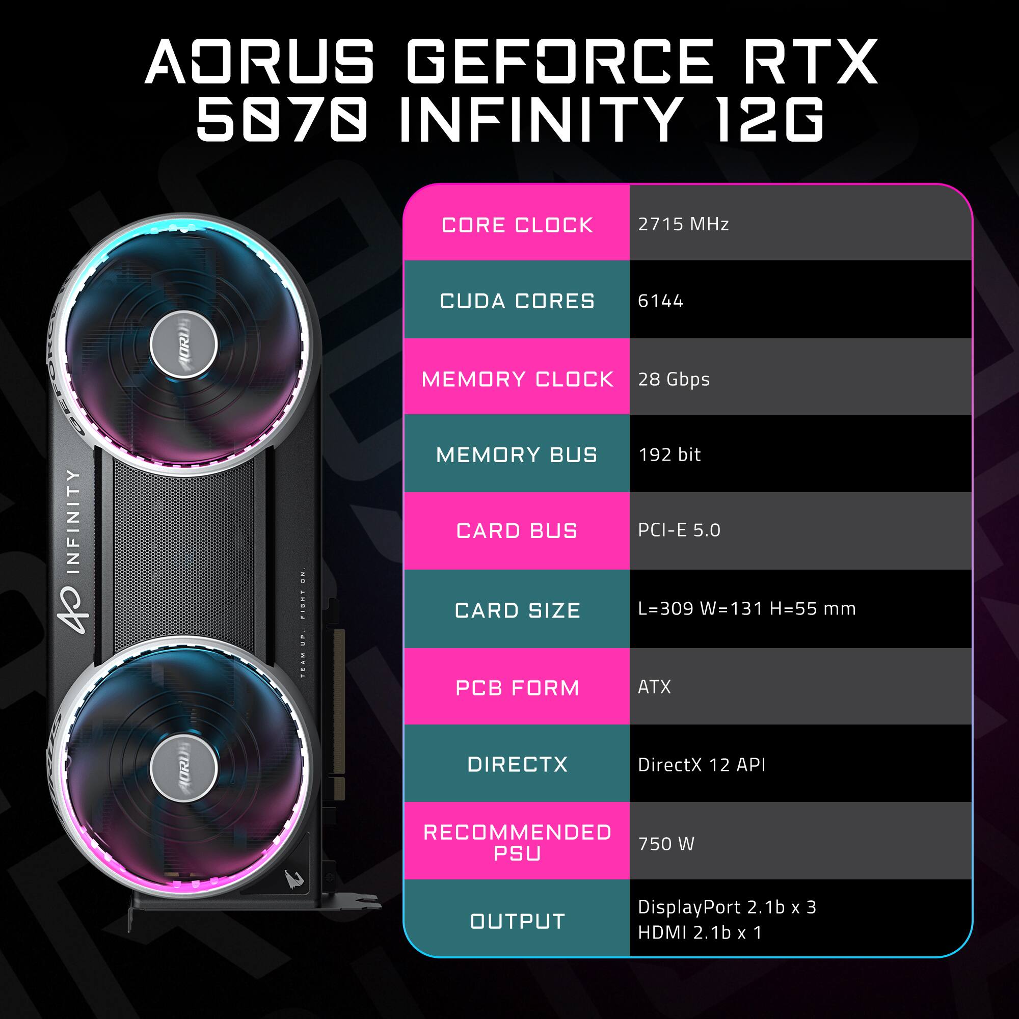 AORUS GEFORCE RTX 5070 INFINITY 12G

CORE CLOCK: 2715 MHz
CUDA CORES: 6144
MEMORY CLOCK: 28 Gbps
MEMORY BUS: 192 bit
CARD BUS: PCI-E 5.0
CARD SIZE: L=309 W=131 H=55 mm
PCB FORM: ATX
DIRECTX: DirectX 12 API
RECOMMENDED PSU OUTPUT: 750 W
OUTPUT: DisplayPort 2.1b x 3, HDMI 2.1b x 1