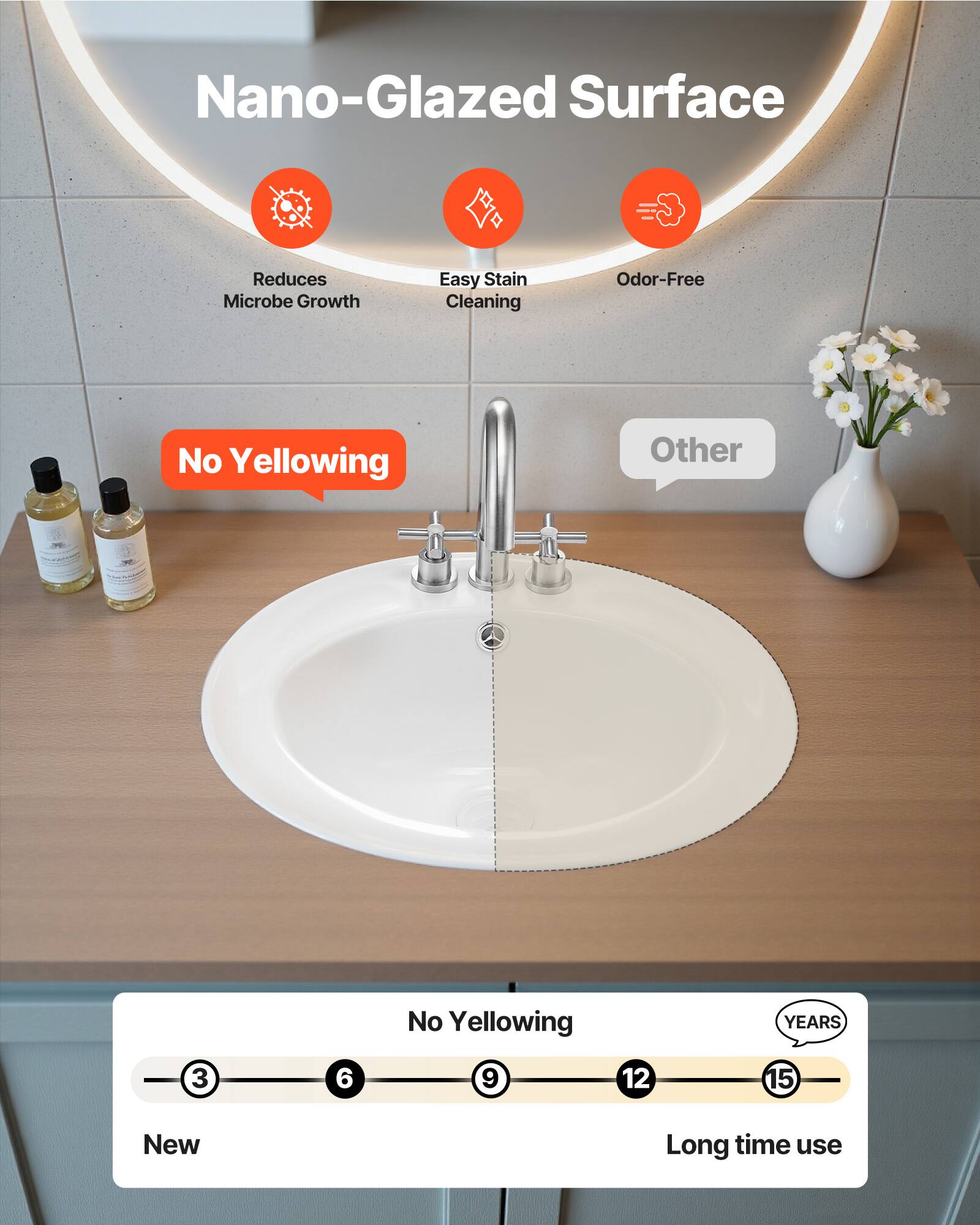 Nano-Glazed Surface

- Reduces Microbe Growth
- Easy Stain Cleaning
- Odor-Free

No Yellowing

Other

No Yellowing

YEARS

3 6 9 12 15

New Long time use