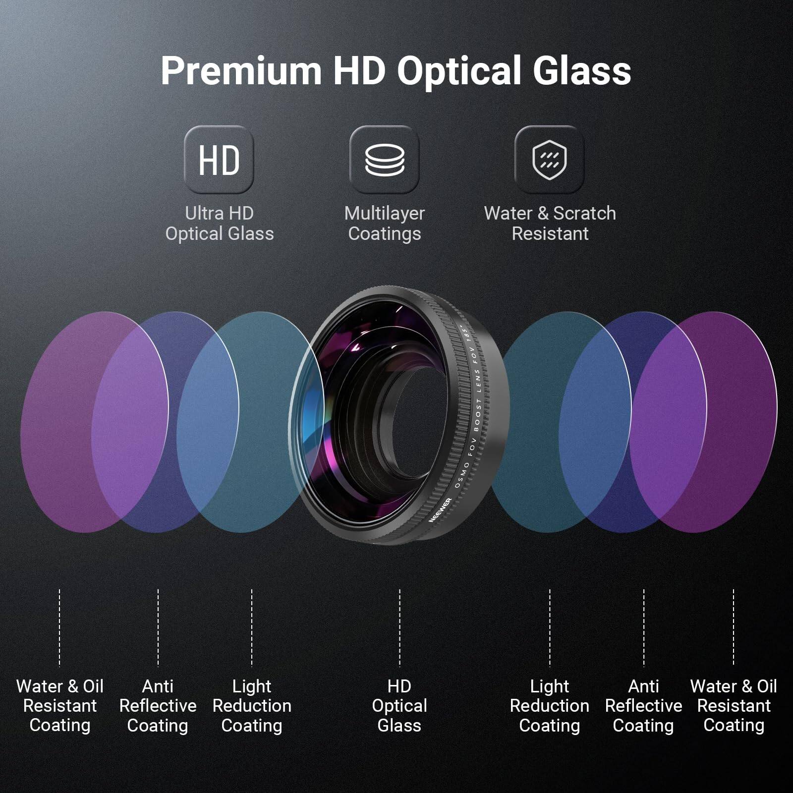 Premium HD Optical Glass

- Ultra HD Optical Glass
- Multilayer Coatings
- Water & Scratch Resistant

- Water & Oil Resistant Coating
- Anti Reflective Coating
- Light Reduction Coating
- HD Optical Glass
- Light Reduction Coating
- Anti Reflective Coating
- Water & Oil Resistant Coating