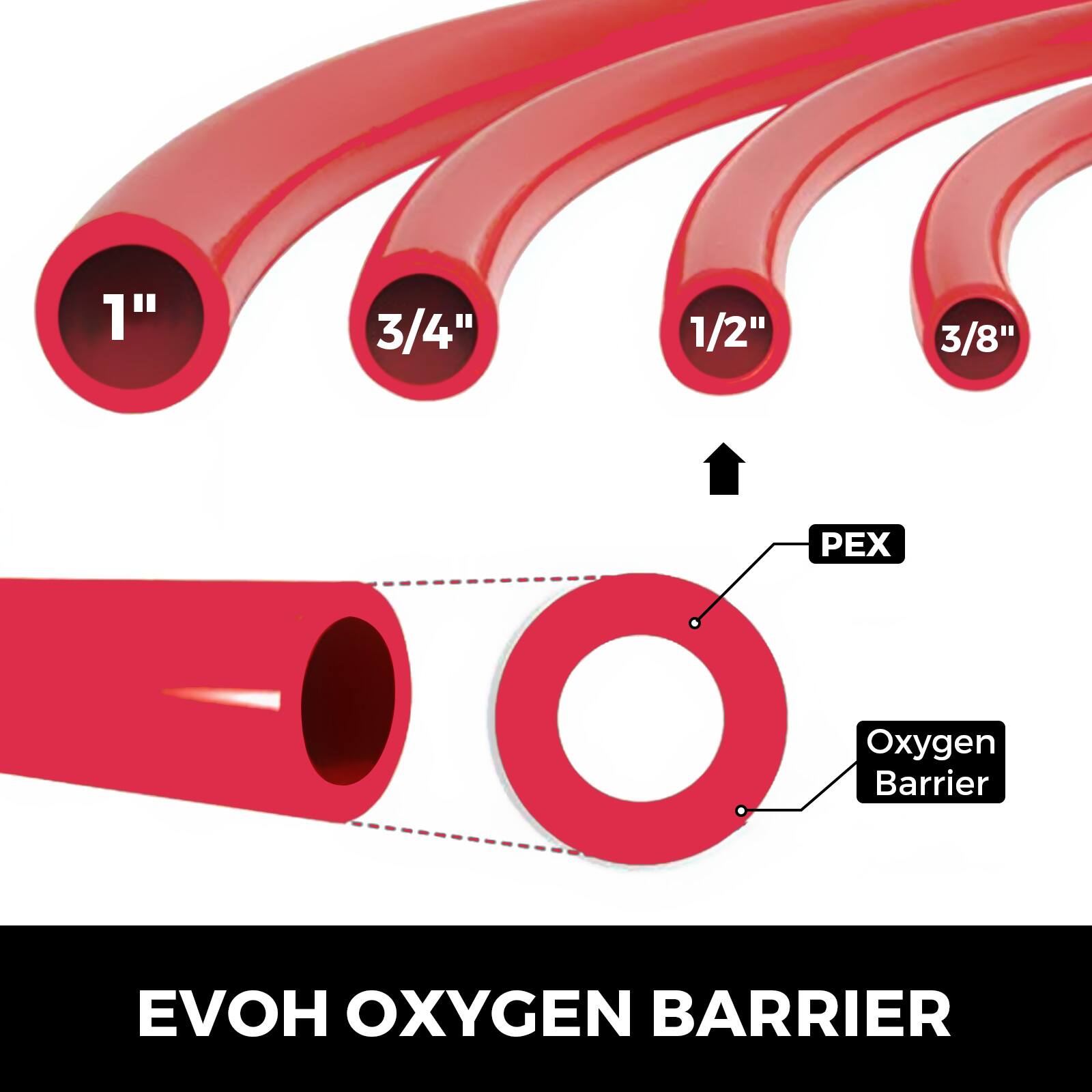1" 3/4" 1/2" 3/8" EX Oxygen Barrier EVOH OXYGEN BARRIER

PEX

Oxygen Barrier