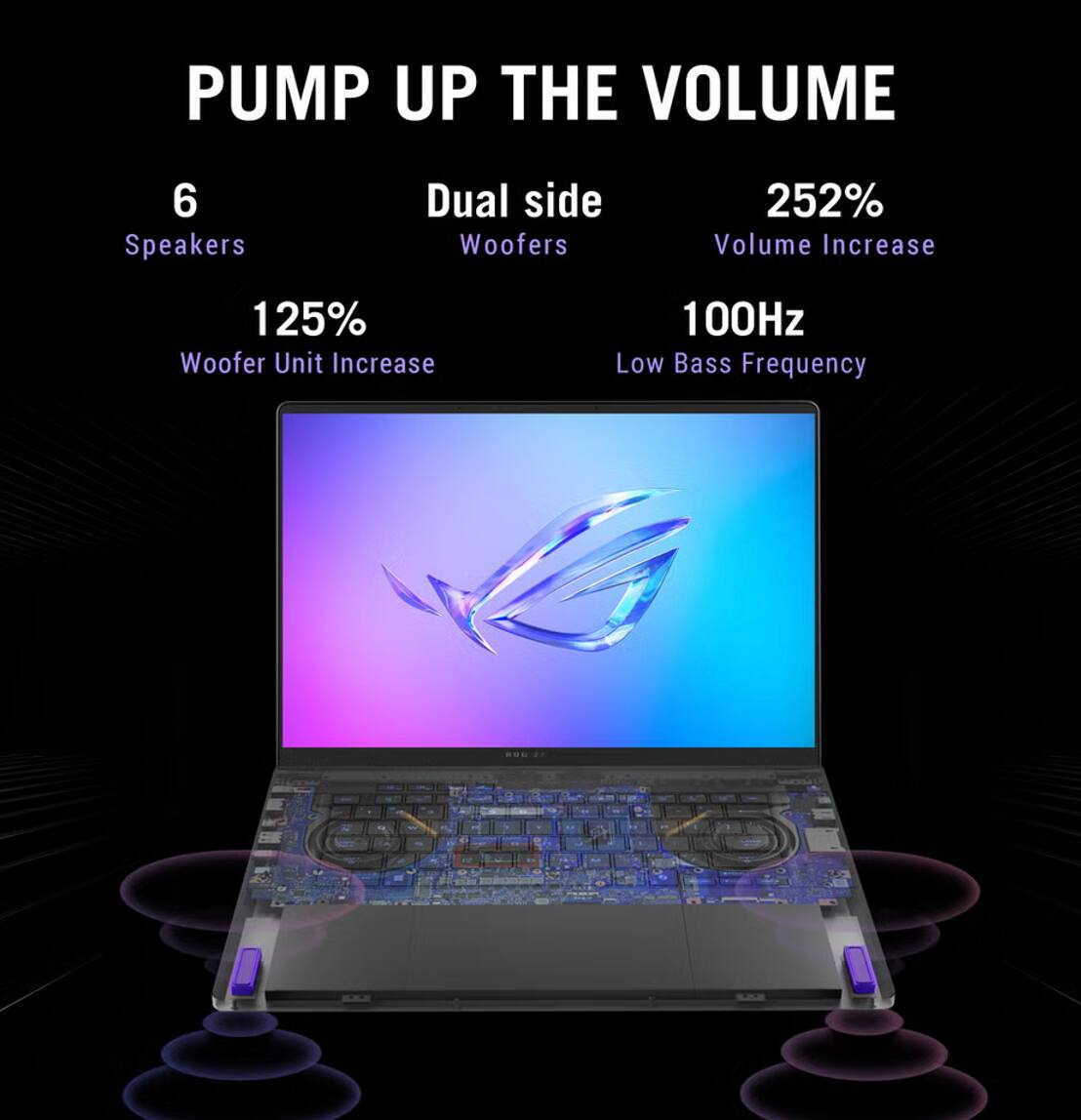 PUMP UP THE VOLUME

- 6 Speakers
- Dual side Woofers
- 252% Volume Increase
- 125% Woofer Unit Increase
- 100Hz Low Bass Frequency