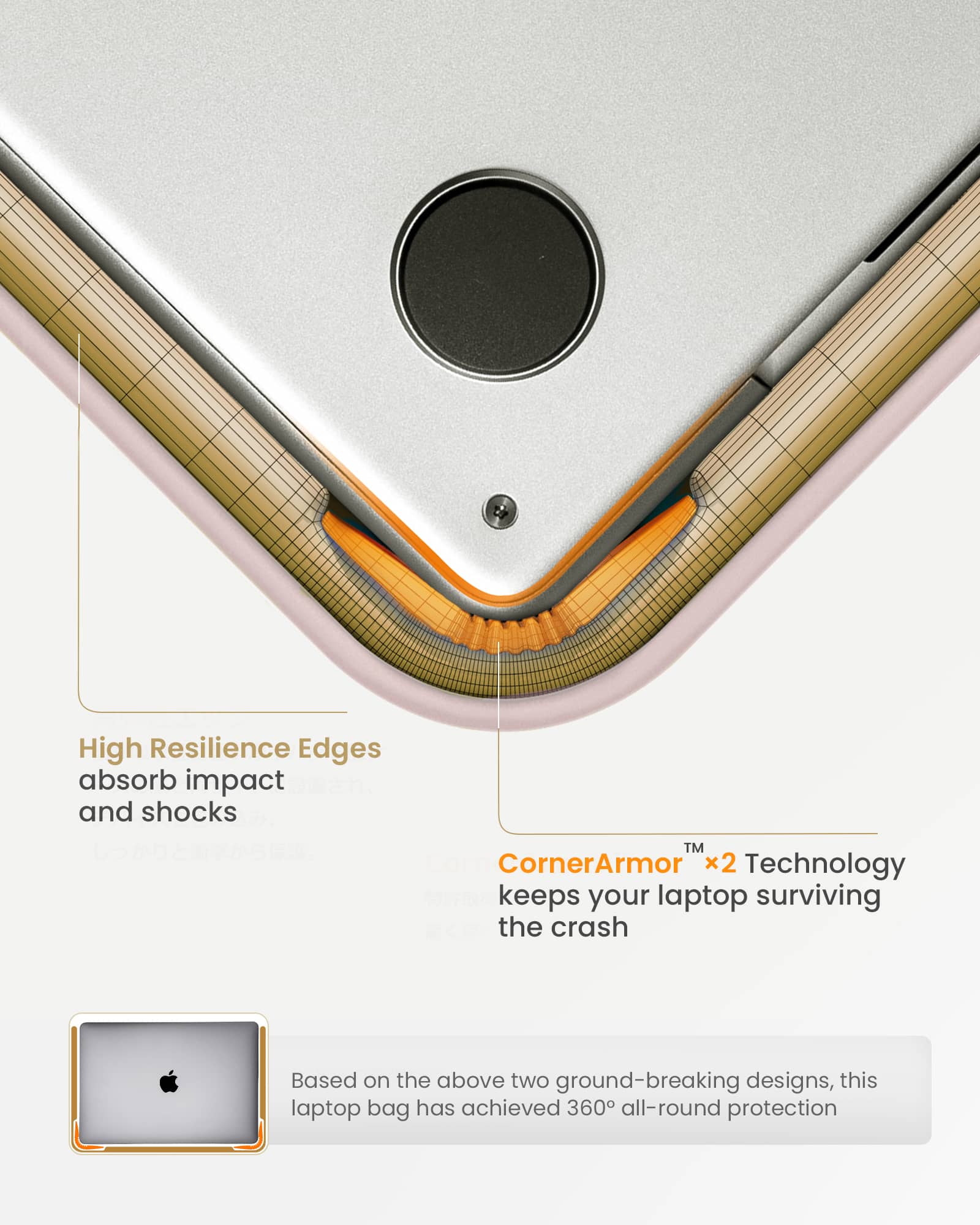 High Resilience Edges absorb impact and shocks. CornerArmor x2 Technology keeps your laptop surviving the crash. Based on the above two ground-breaking designs, this laptop bag has achieved 360 all-round protection.