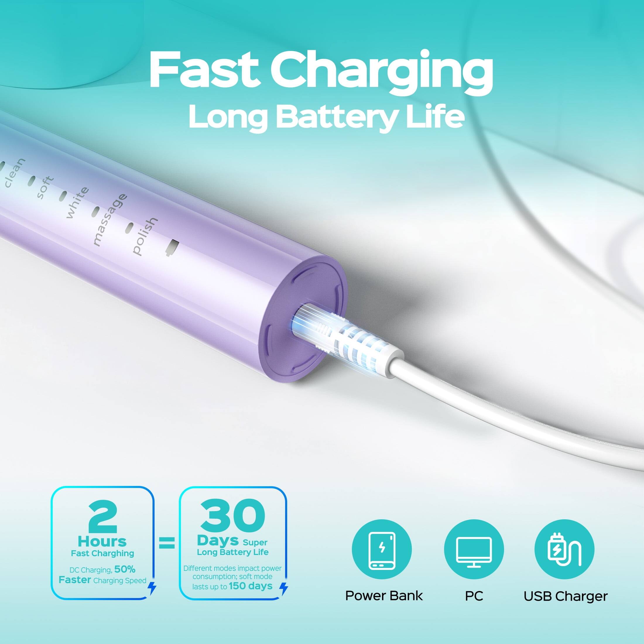 Fast Charging Long Battery Life

Clean Soft White Massage Polish

2 Hours Fast Charging DC Charging. 50% Faster Charging Speed

30 Days Super Long Battery Life

Different modes impact power consumption: Soft mode lasts up to 150 days

Power Bank PC USB Charger