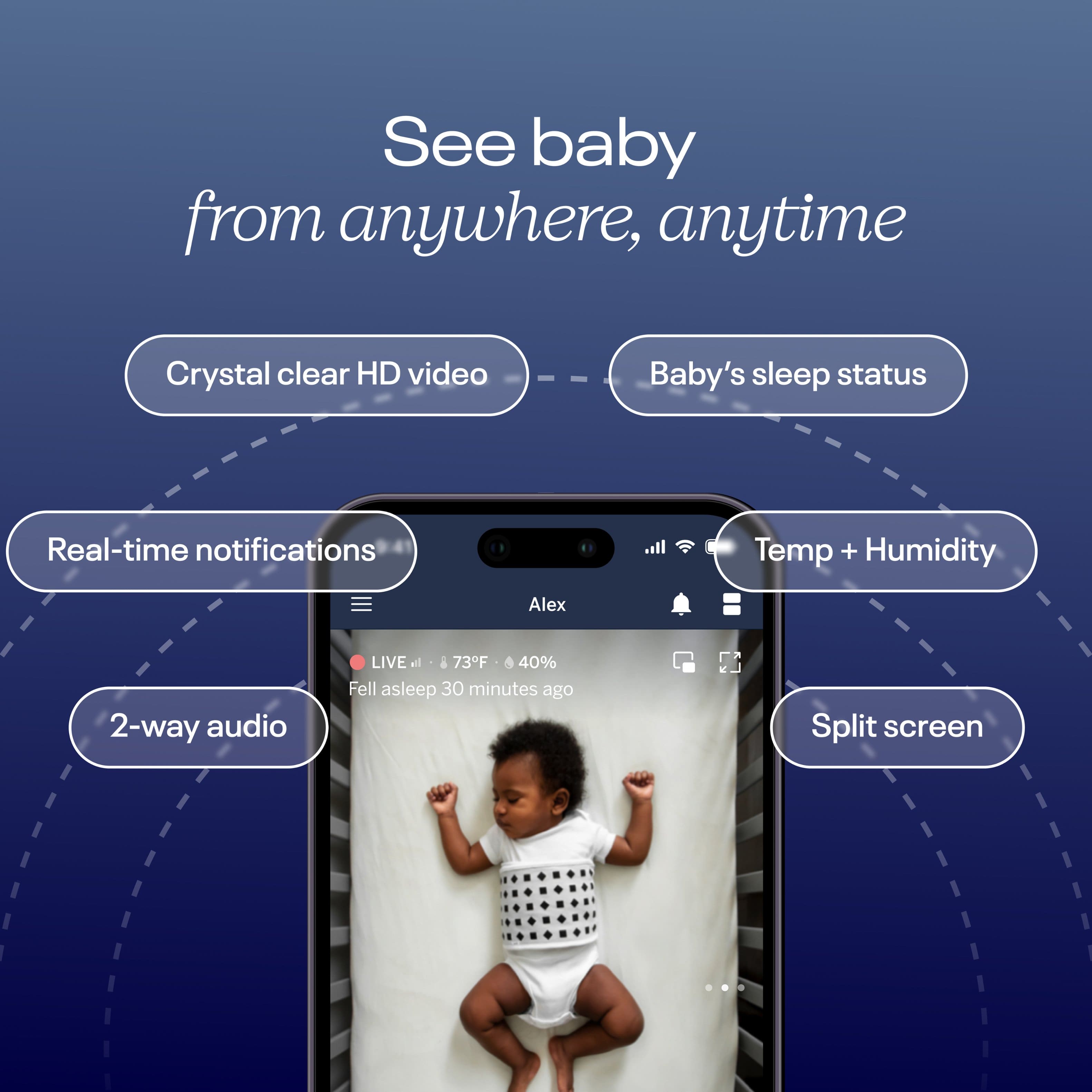 See baby from anywhere, anytime. Crystal clear HD video. Baby's sleep status. Real-time notifications. Temp + Humidity. Alex 2-way audio. LIVE at 73F, 40% Fell asleep 30 minutes ago. Split screen.