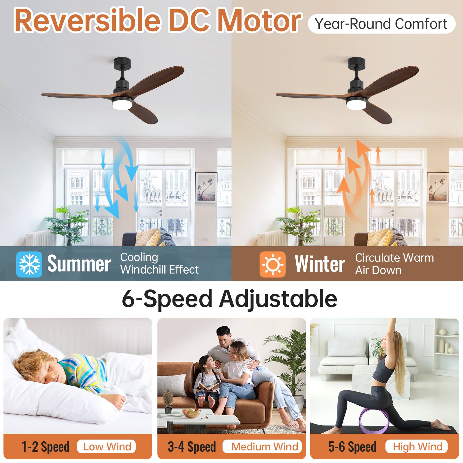 Reversible DC Motor  
Year-Round Comfort  

Summer  
Cooling Windchill Effect  

Winter  
Circulate Warm Air Down  

6-Speed Adjustable  

1-2 Speed  
Low Wind  

3-4 Speed  
Medium Wind  

5-6 Speed  
High Wind