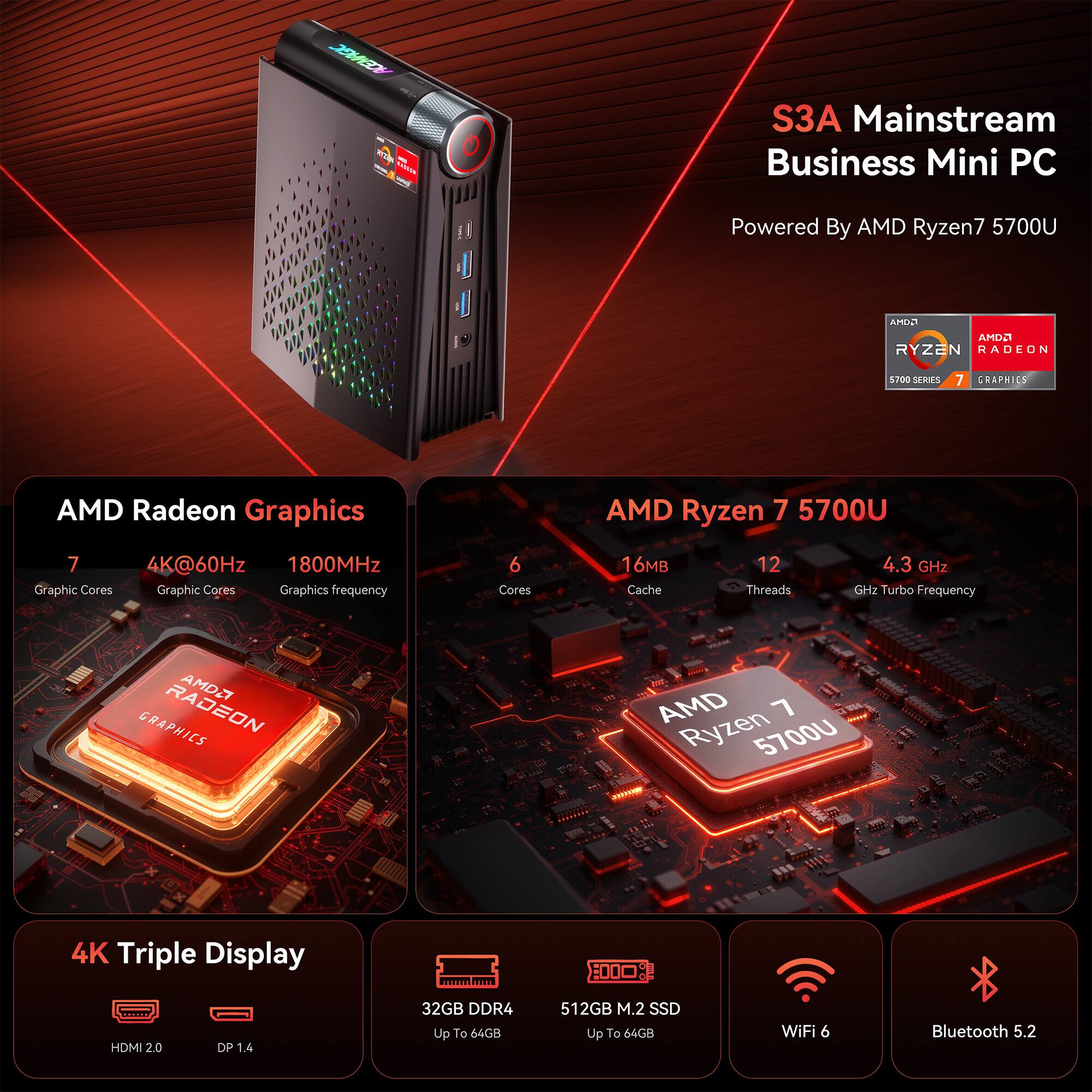 S3A Mainstream Business Mini PC  
Powered By AMD Ryzen7 5700U  

AMD Radeon Graphics  
- 7 Graphic Cores  
- 4K@60Hz  
- 1800MHz Graphics Frequency  

AMD Ryzen 7 5700U  
- 6 Cores  
- 16MB Cache  
- 12 Threads  
- 4.3 GHz Turbo Frequency  

4K Triple Display  
- HDMI 2.0  
- DP 1.4  

32GB DDR4  
Up To 64GB  

512GB M.2 SSD  
Up To 64GB  

WiFi 6  
Bluetooth 5.2