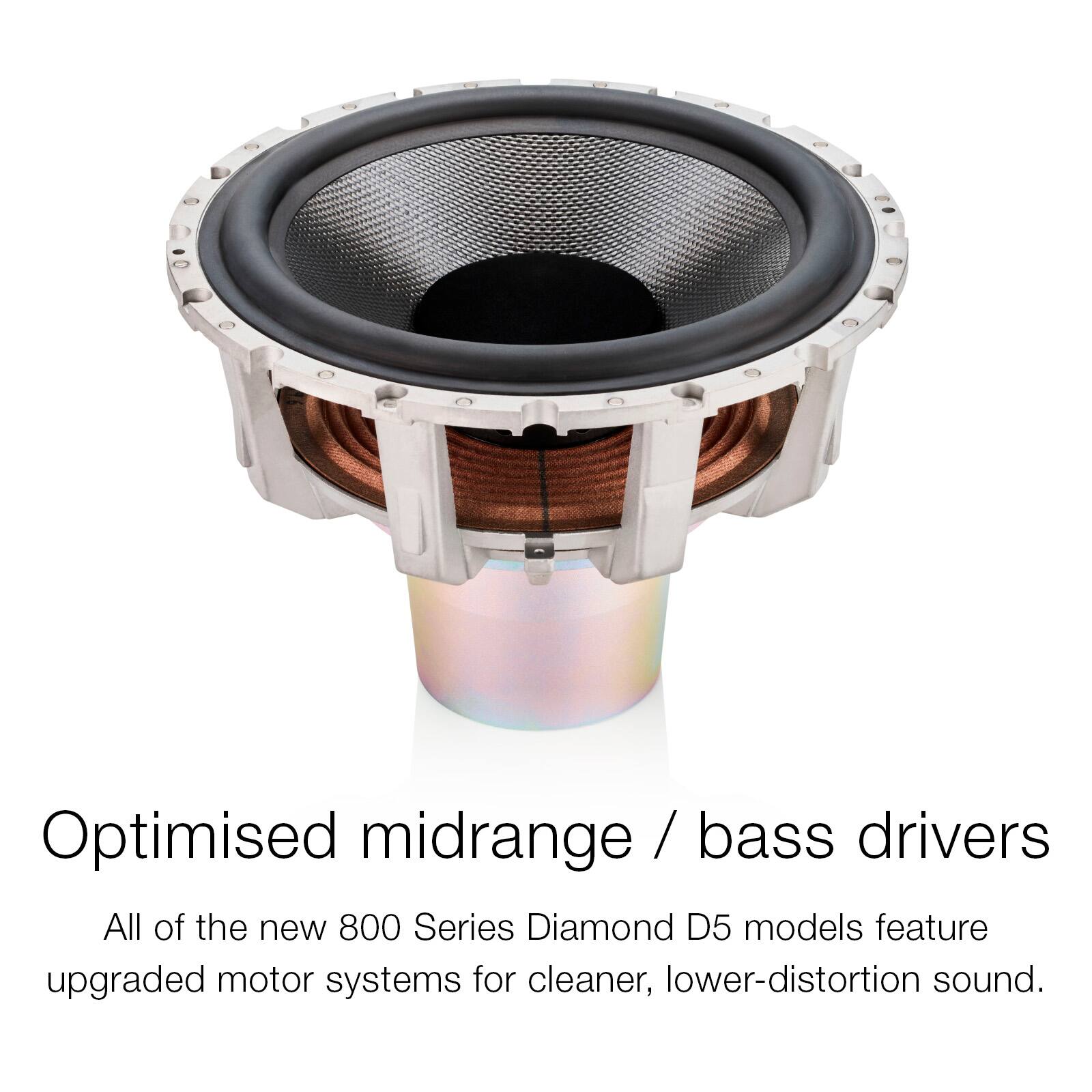 Optimised midrange / bass drivers

All of the new 800 Series Diamond D5 models feature upgraded motor systems for cleaner, lower-distortion sound.
