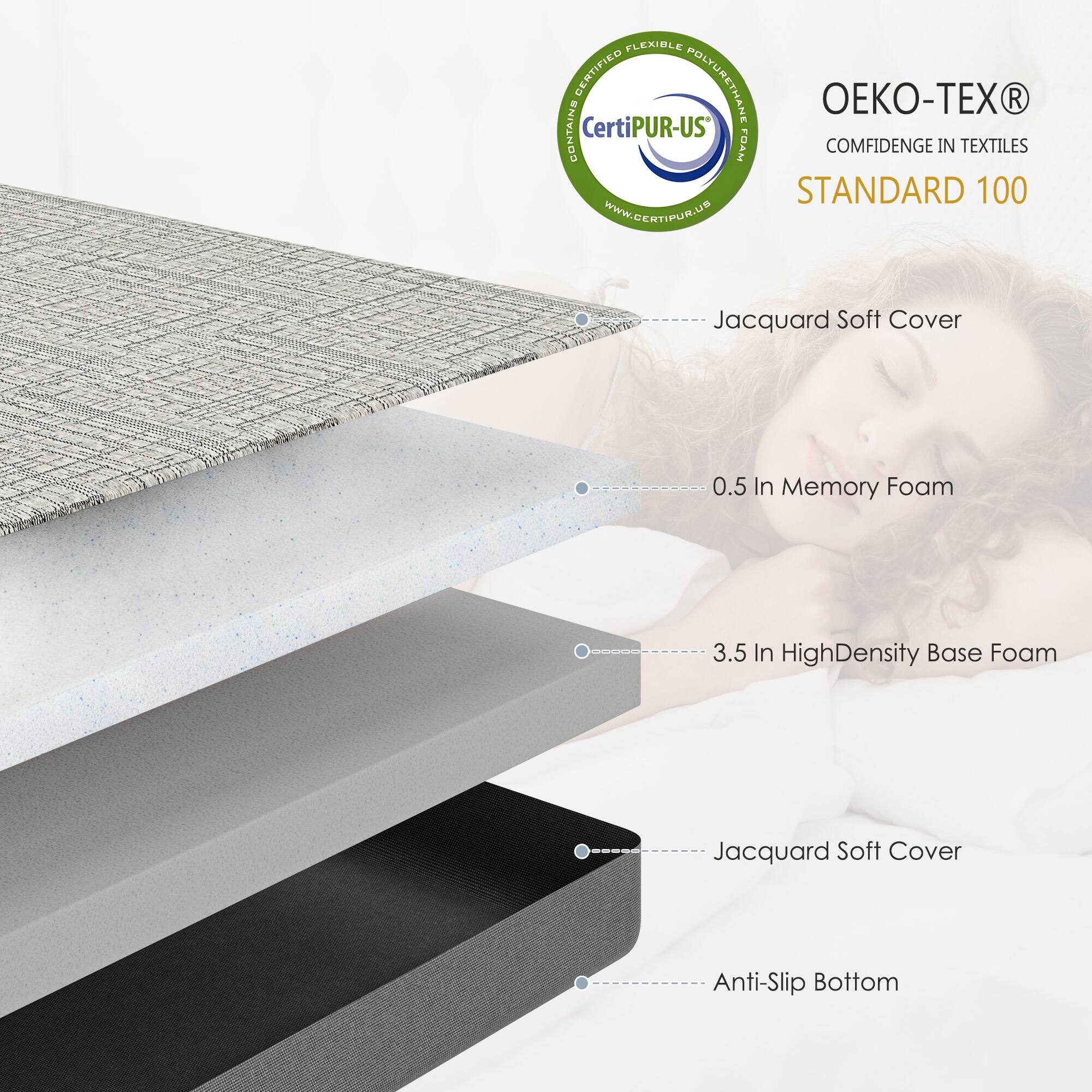 FLEXIBLE CERTIFIED POLYURETHANE  
CERTIFIED BY CERTIPUR-US  
OEKO-TEX®  
CONFIDENCE IN TEXTILES  
STANDARD 100  
WWW.CERTIPUR.US  

- Jacquard Soft Cover  
- 0.5 in Memory Foam  
- 3.5 in HighDensity Base Foam  
- Jacquard Soft Cover  
- Anti-Slip Bottom