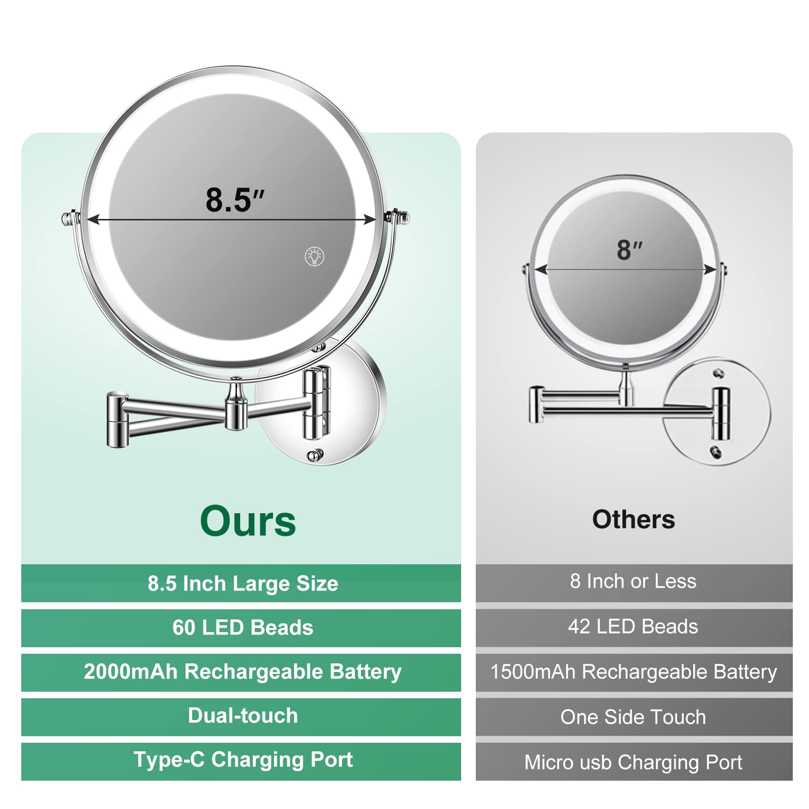 **Ours:**
- 8.5" Large Size
- 60 LED Beads
- 2000mAh Rechargeable Battery
- Dual-touch
- Type-C Charging Port

**Others:**
- 8" or Less
- 42 LED Beads
- 1500mAh Rechargeable Battery
- One Side Touch
- Micro USB Charging Port