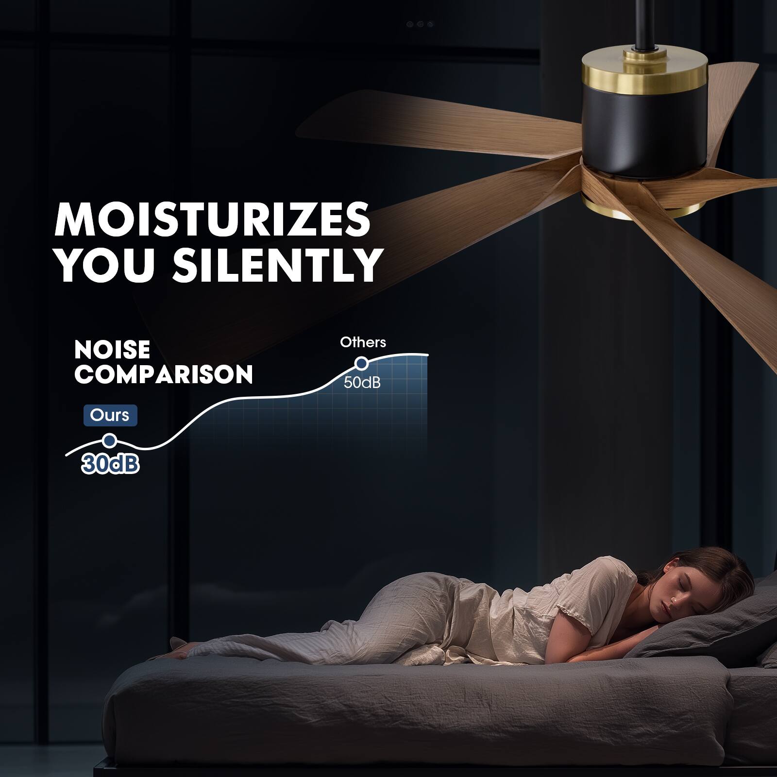 MOISTURIZES YOU SILENTLY

NOISE COMPARISON

Others 50dB

Ours 30dB
