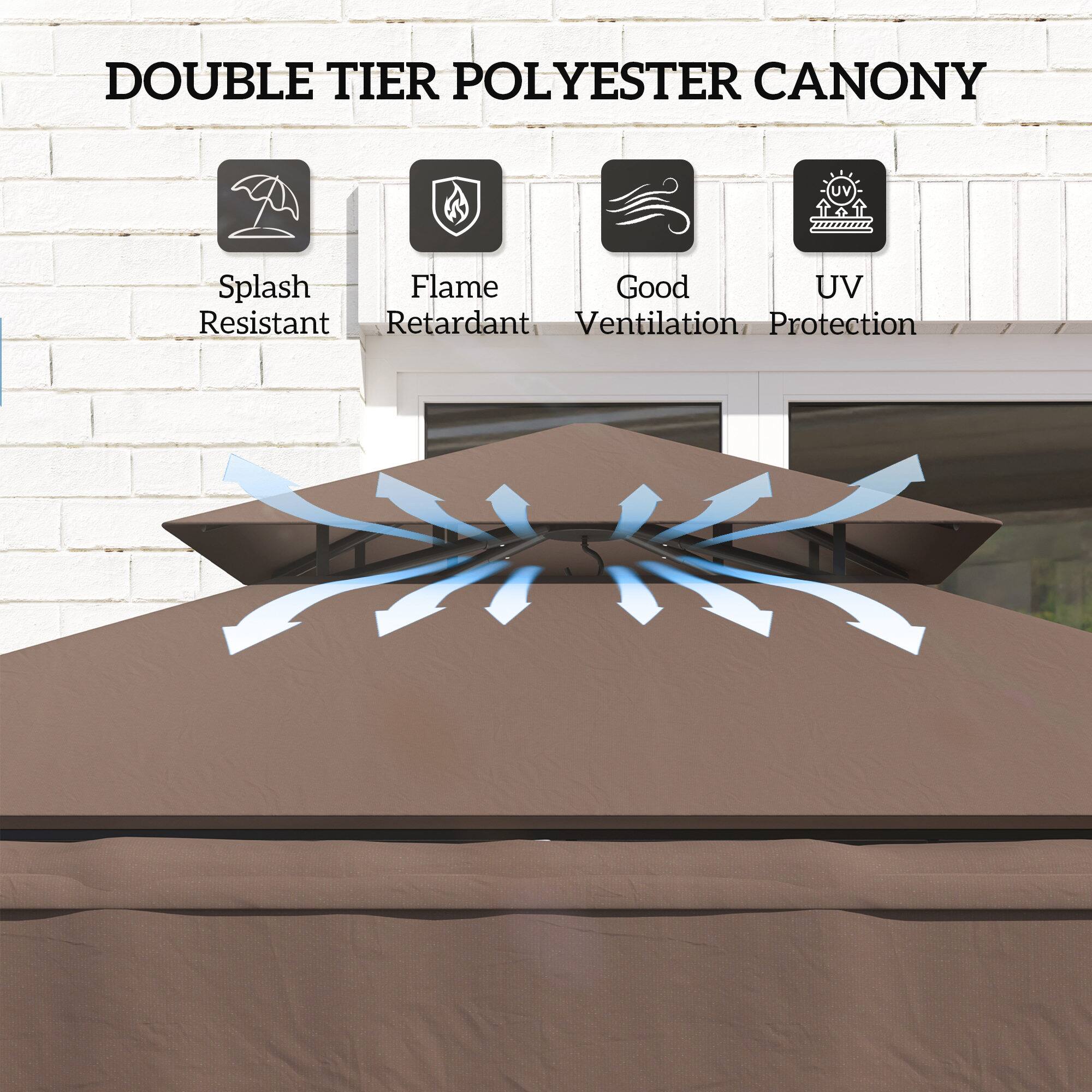 DOUBLE TIER POLYESTER CANONY

Splash Resistant
Flame Retardant
Good Ventilation
UV Protection