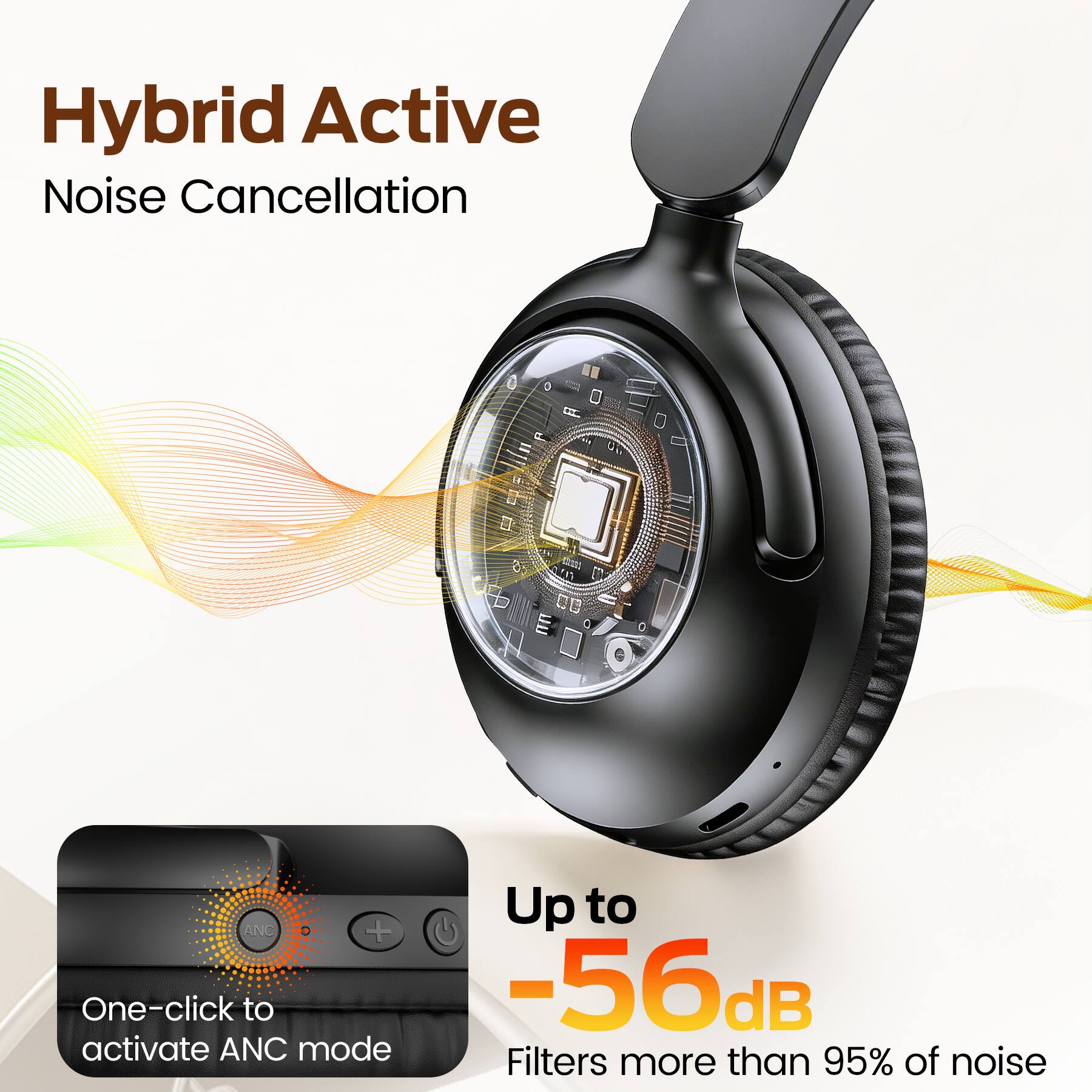 Hybrid Active Noise Cancellation

ANC + One-click to activate ANC mode

Up to -56dB Filters more than 95% of noise