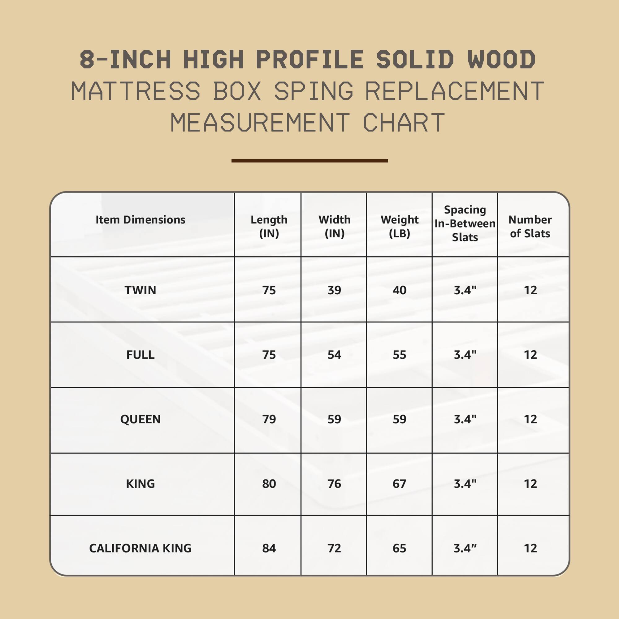 8-INCH HIGH PROFILE SOLID WOOD MATTRESS BOX SPRING REPLACEMENT MEASUREMENT CHART

| Item Dimensions | Length (IN) | Width (IN) | Weight (LB) | Spacing In-Between Slats | Number of Slats |
|----------------|------------|-----------|------------|-----------------------|----------------|
| TWIN           | 75         | 39        | 40         | 3.4"                  | 12             |
| FULL           | 75         | 54        | 55         | 3.4"                  | 12             |
| QUEEN          | 79         | 59        | 59         | 3.4"                  | 12             |
| KING           | 80         | 76        | 67         | 3.4"                  | 12             |
| CALIFORNIA KING| 84         | 72        | 65         | 3.4"                  | 12             |