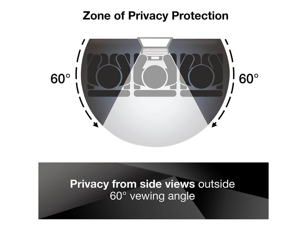 Zone of Privacy Protection

Privacy from side views outside 60° viewing angle