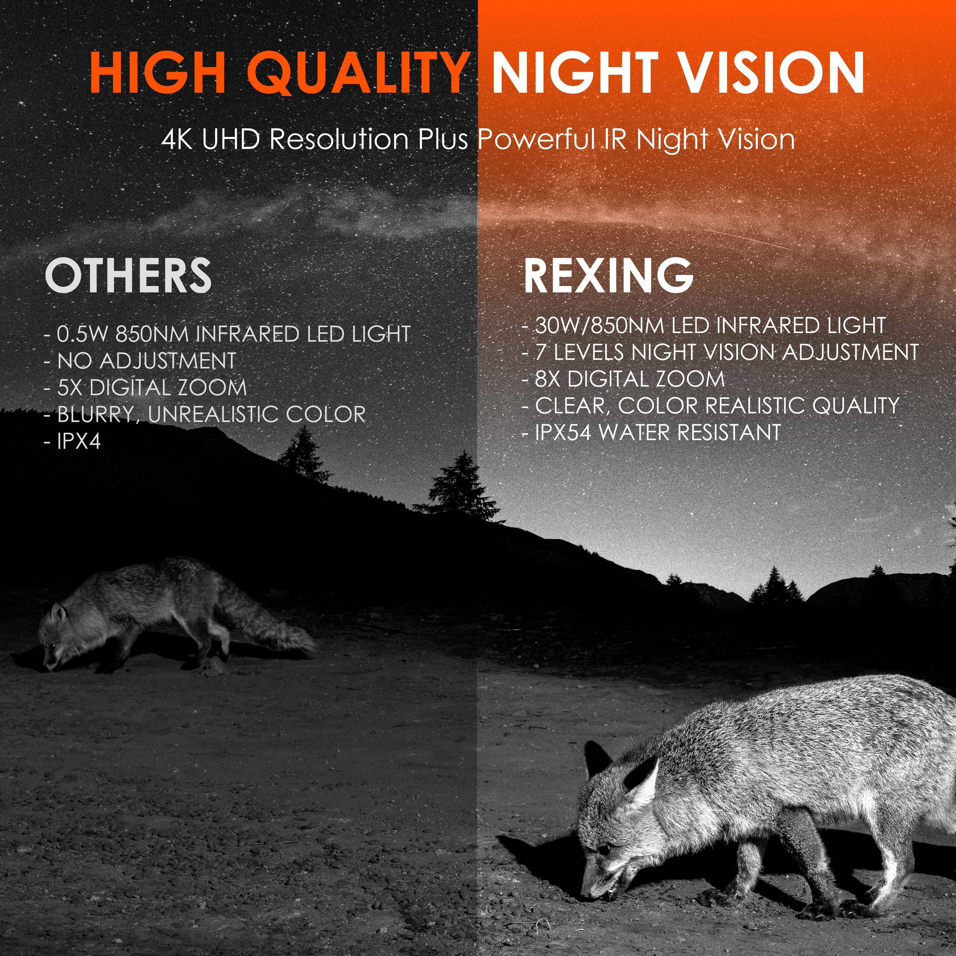 **HIGH QUALITY NIGHT VISION**

4K UHD Resolution Plus Powerful IR Night Vision

**OTHERS**
- 0.5W 850NM INFRARED LED LIGHT
- NO ADJUSTMENT
- 5X DIGITAL ZOOM
- BLURRY, UNREALISTIC COLOR
- IPX4

**REXING**
- 30W/850NM LED INFRARED LIGHT
- 7 LEVELS NIGHT VISION ADJUSTMENT
- 8X DIGITAL ZOOM
- CLEAR, COLOR REALISTIC QUALITY
- IPX54 WATER RESISTANT