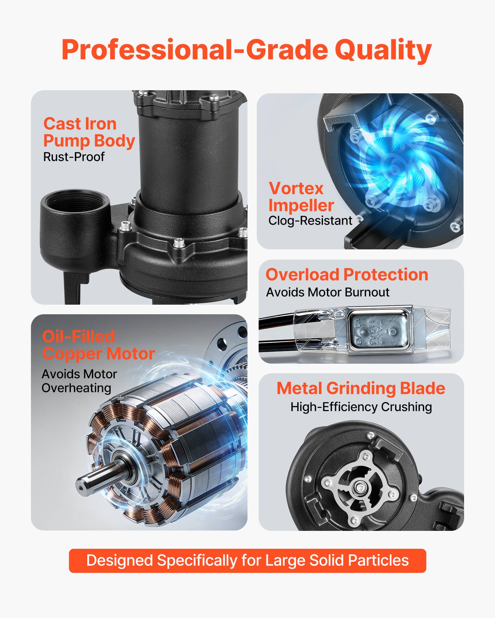 Professional-Grade Quality

- Cast Iron Pump Body Rust-Proof
- Vortex Impeller Clog-Resistant
- Overload Protection Avoids Motor Burnout
- Oil-Filled Copper Motor Avoids Motor Overheating
- Metal Grinding Blade High-Efficiency Crushing
- Designed Specifically for Large Solid Particles
